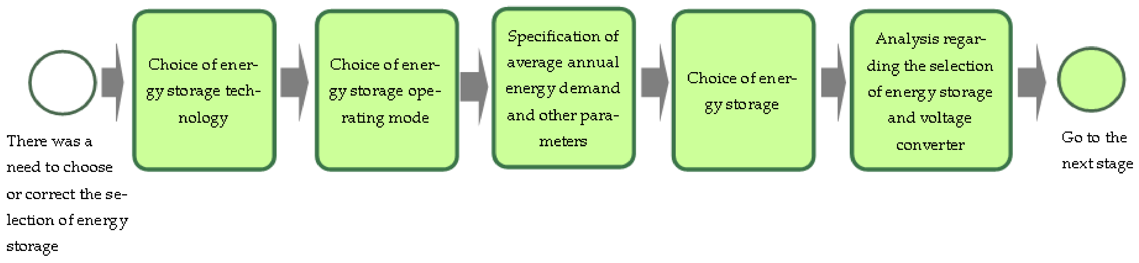 Energies 14 07139 g006 Energies 14 07139 g006