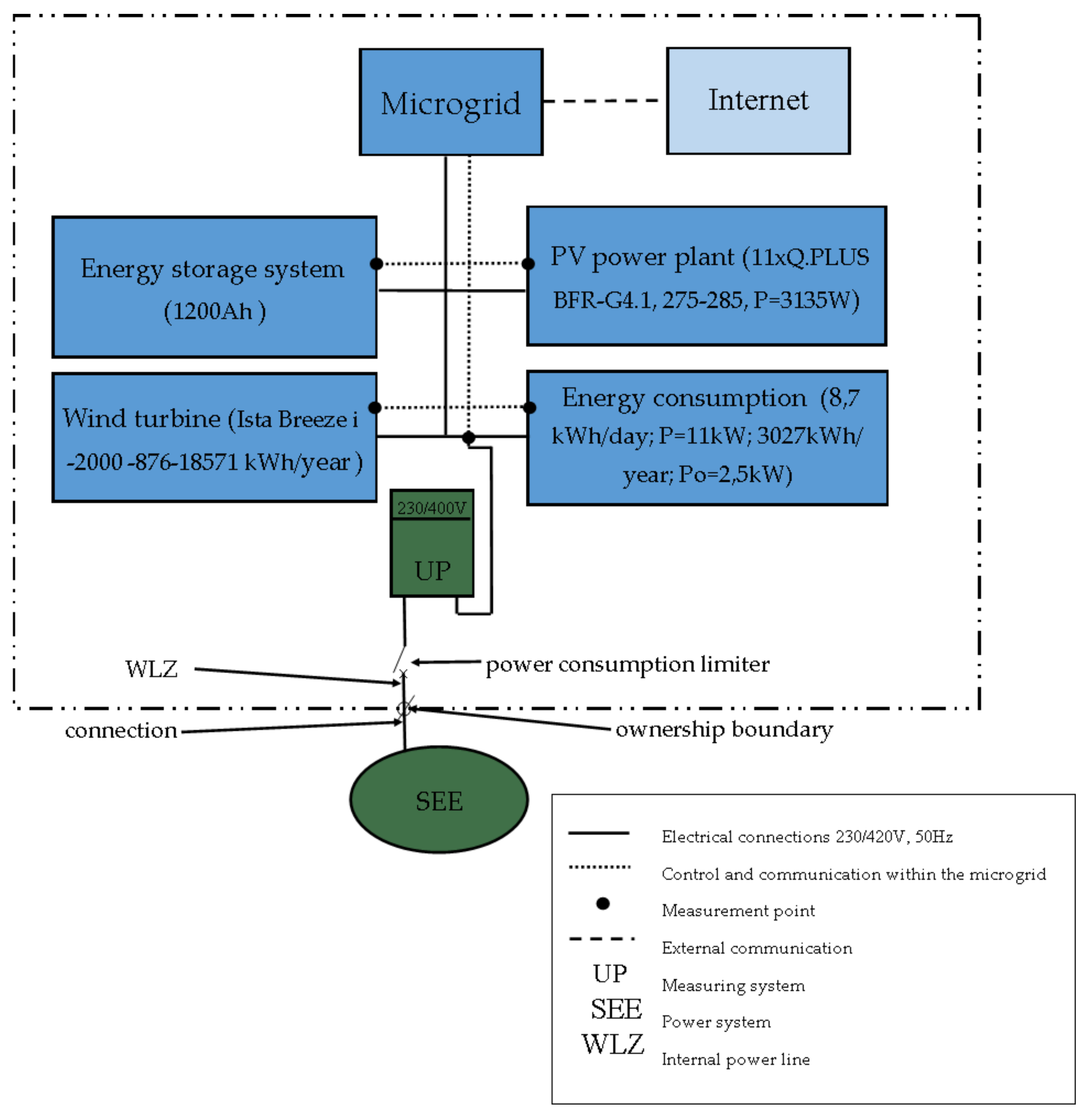Energies 14 07139 g007 Energies 14 07139 g007
