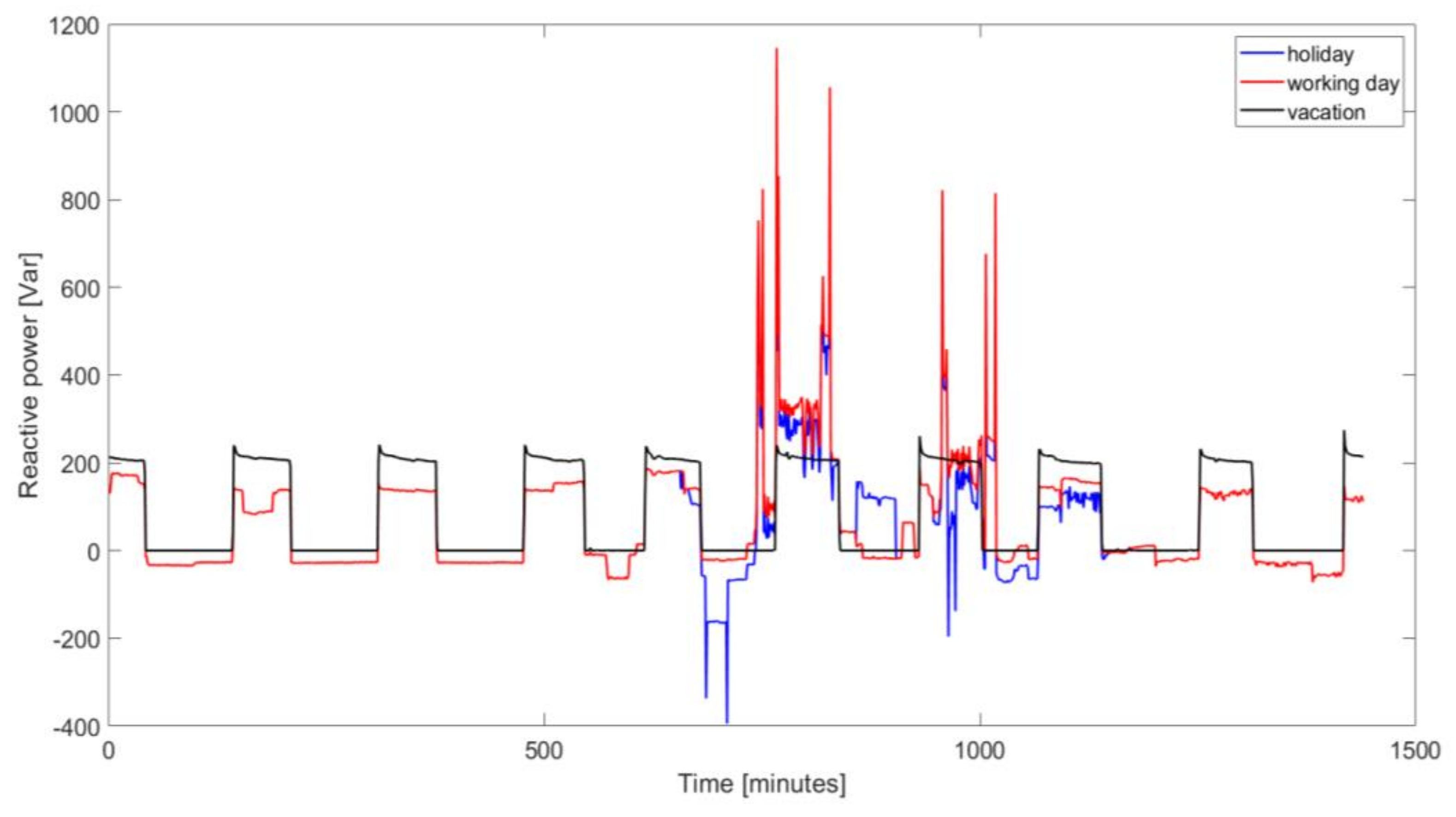 Energies 14 07139 g009 Energies 14 07139 g009