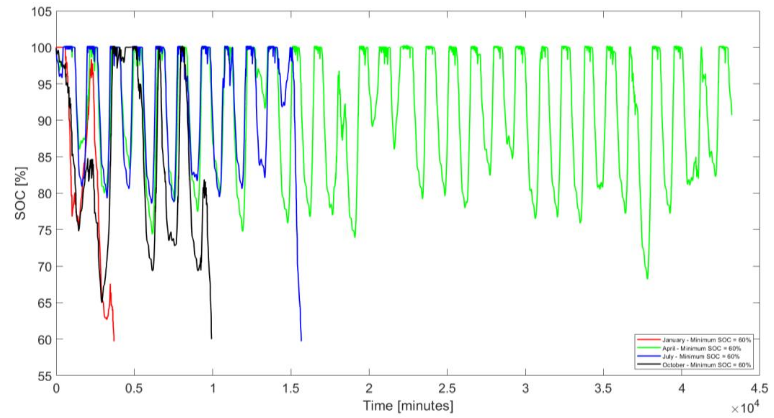 Energies 14 07139 g011 Energies 14 07139 g011