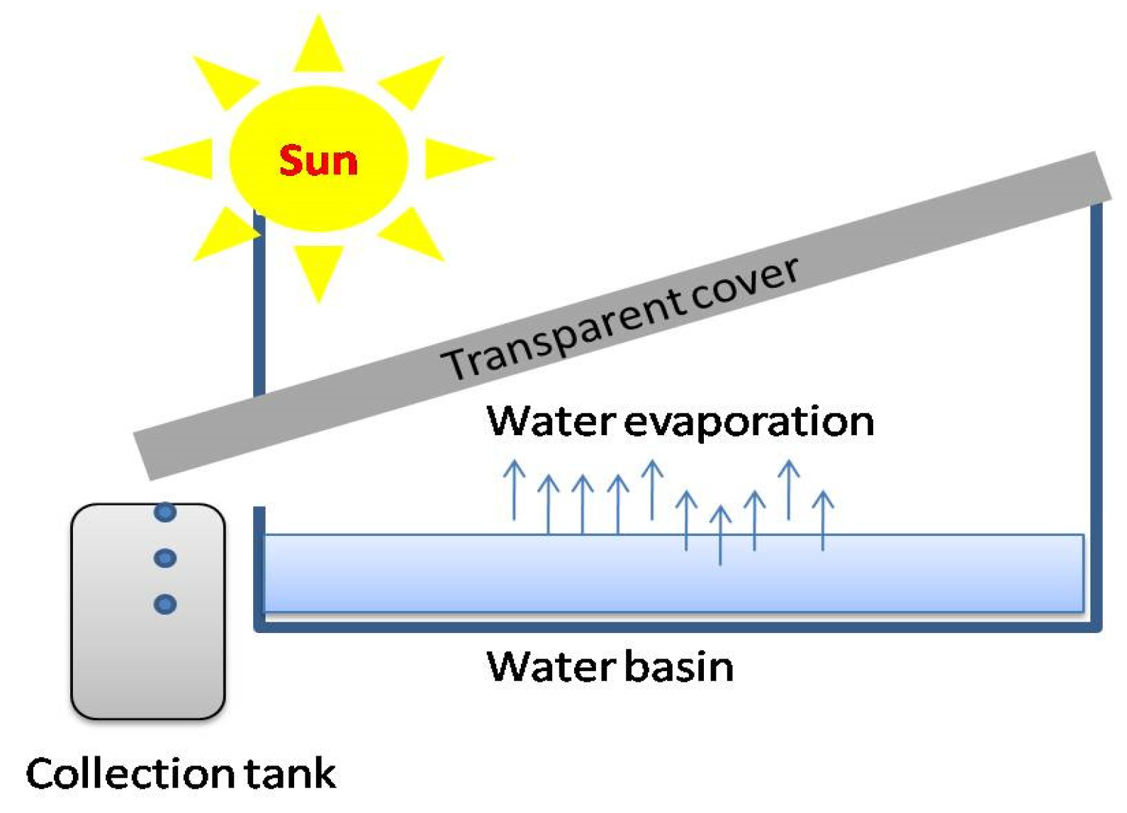 Energies 14 07140 g001