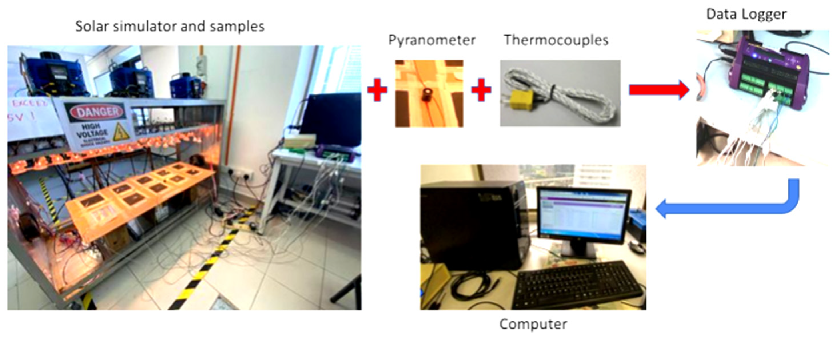 Energies 14 07140 g003