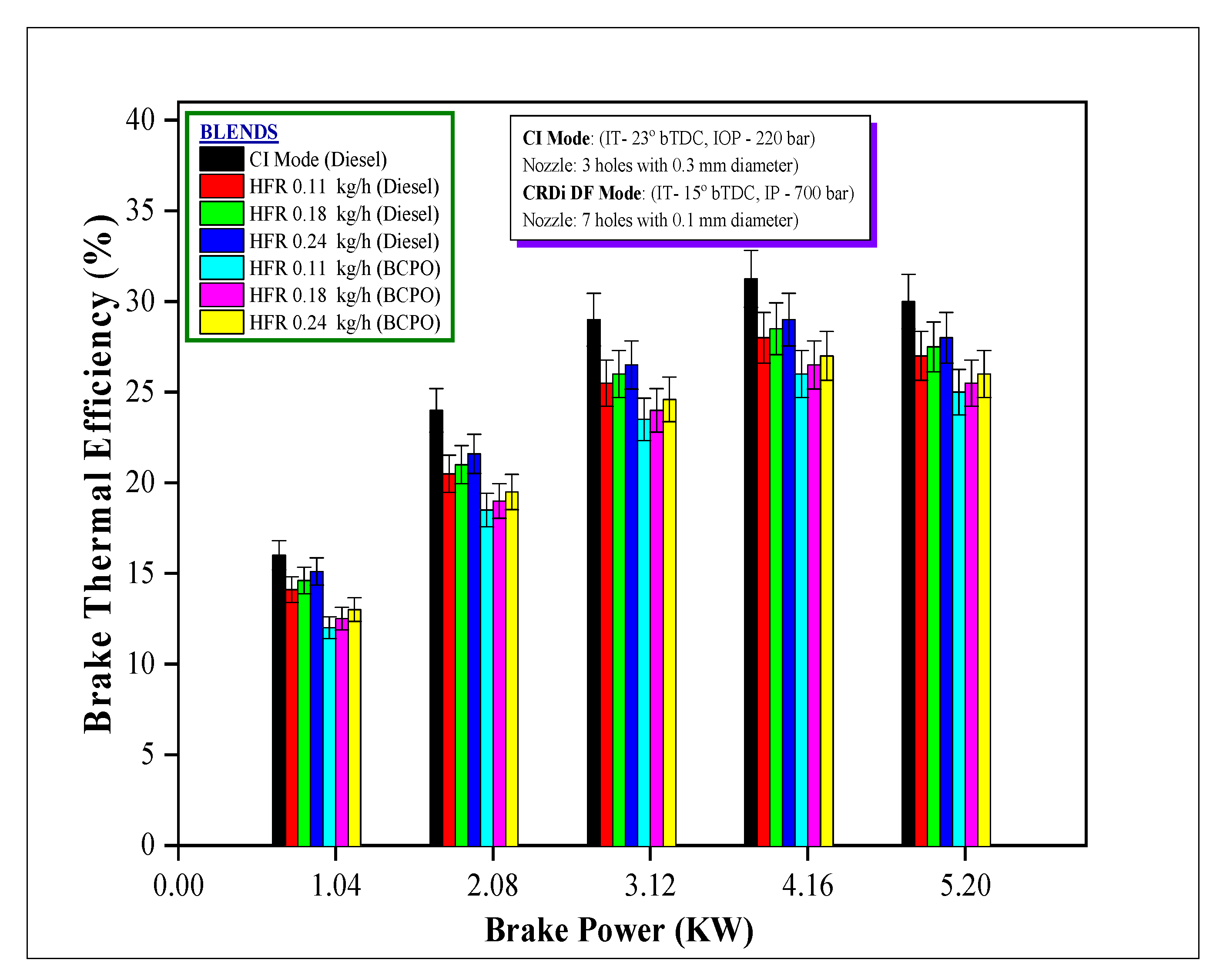 Energies 14 07142 g005
