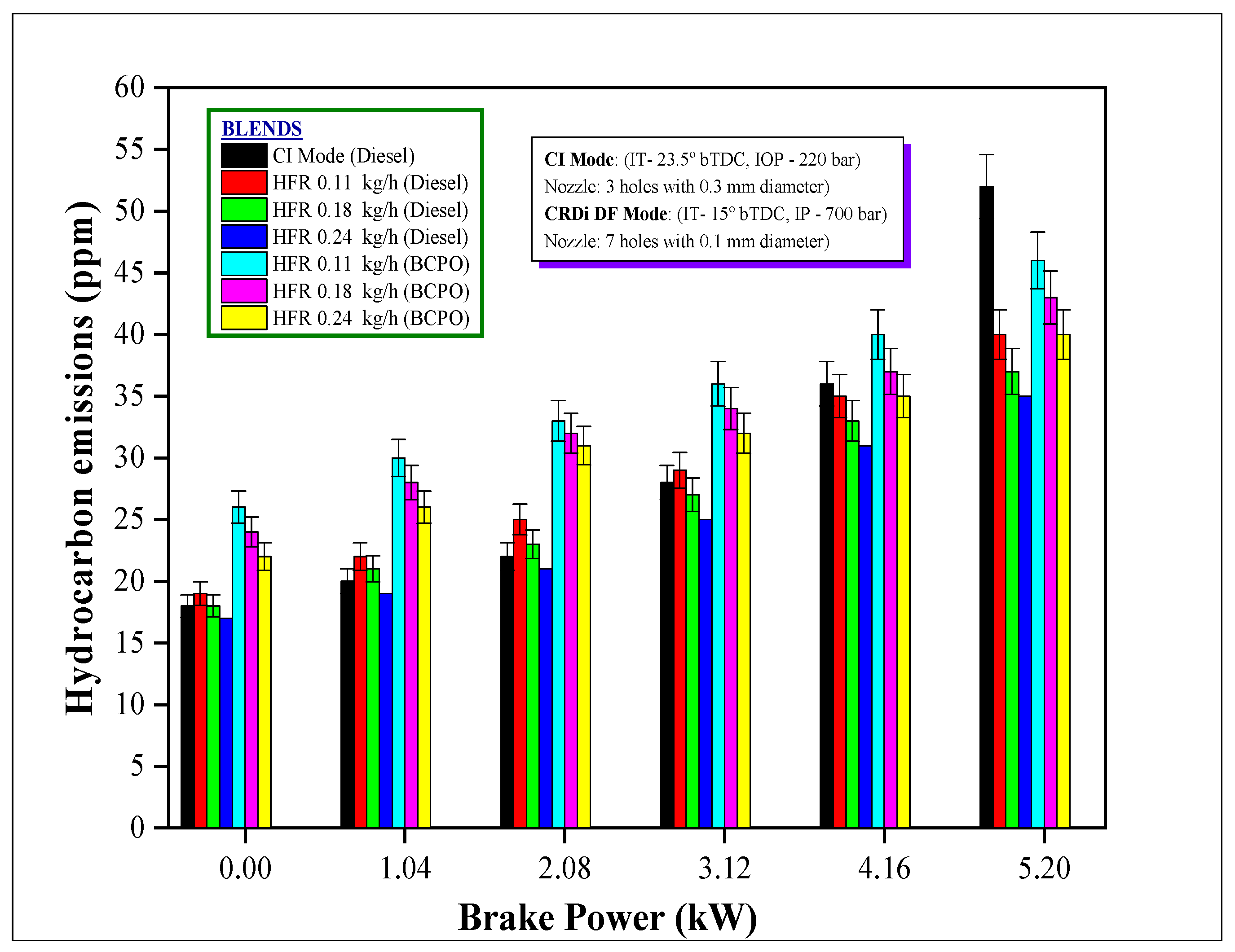 Energies 14 07142 g006