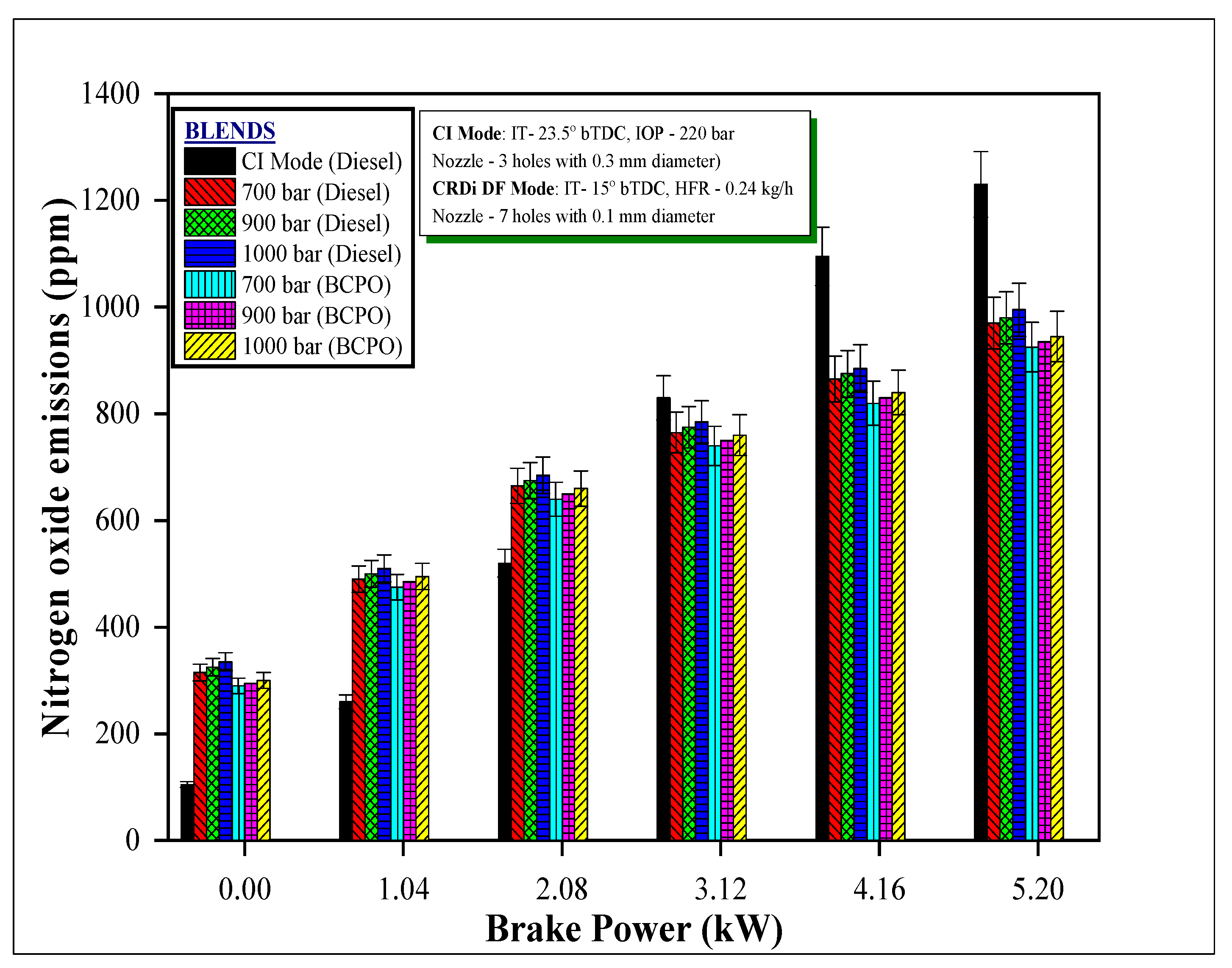 Energies 14 07142 g012