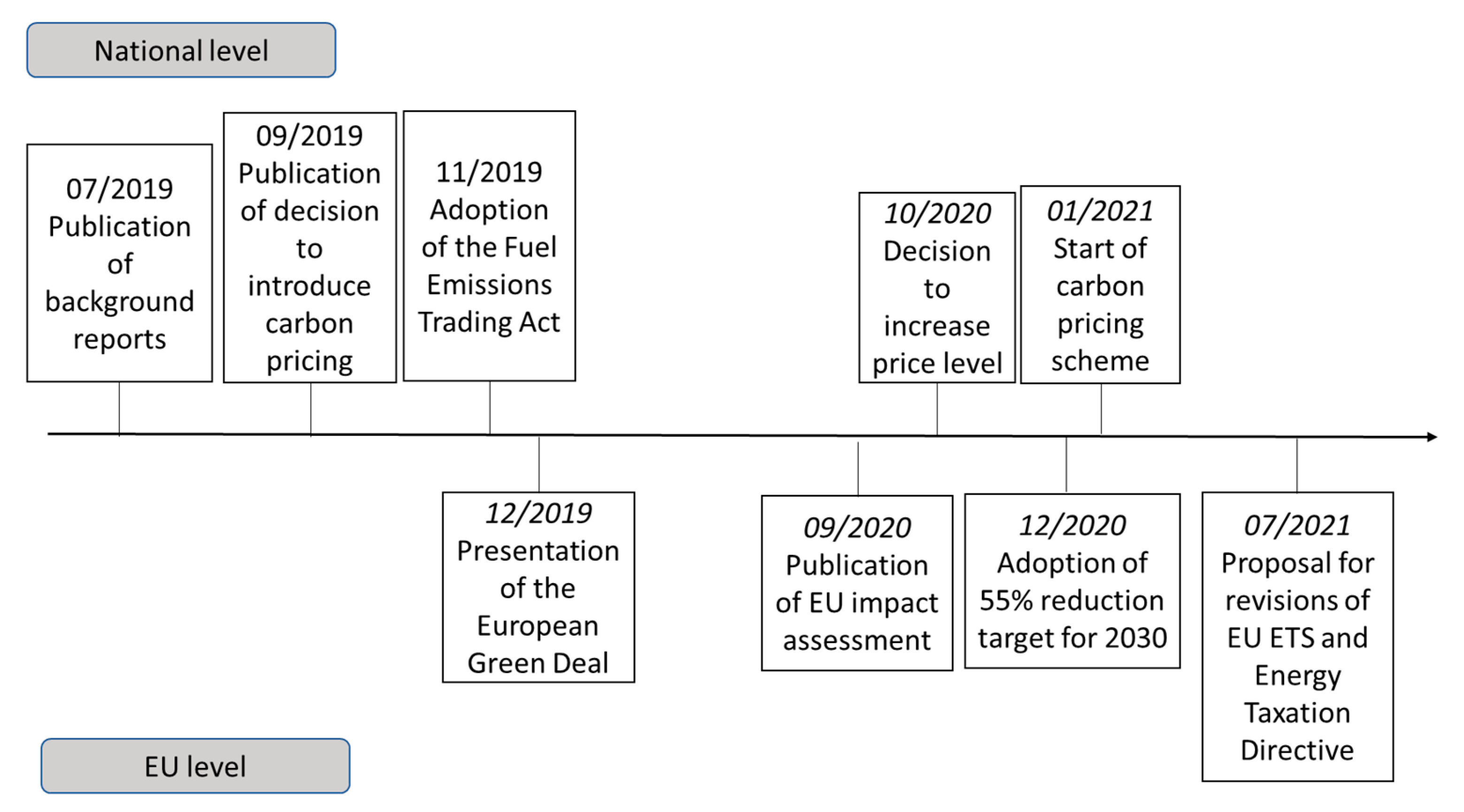 Energies 14 07143 g002 550