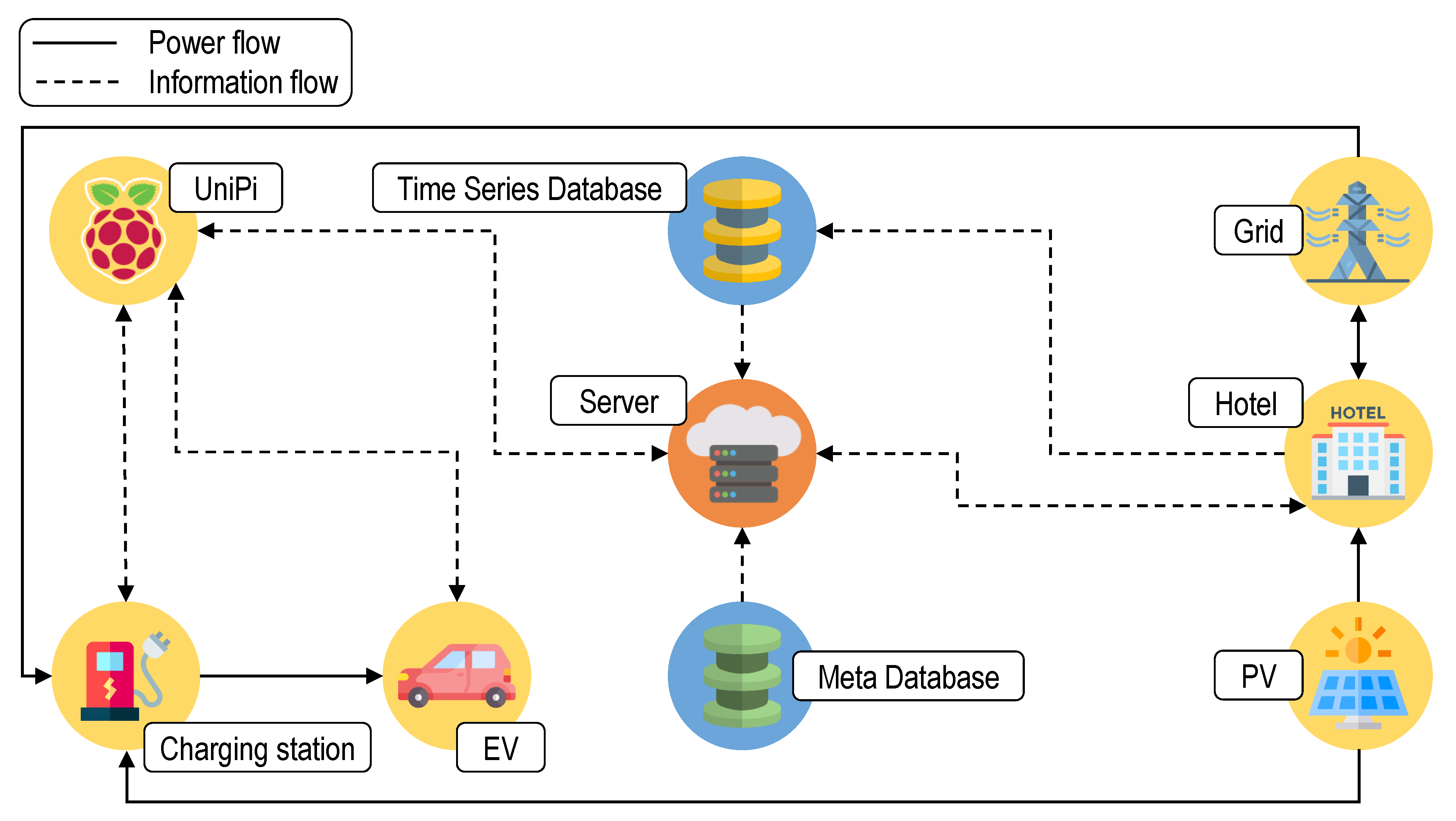 Energies 14 07144 g003