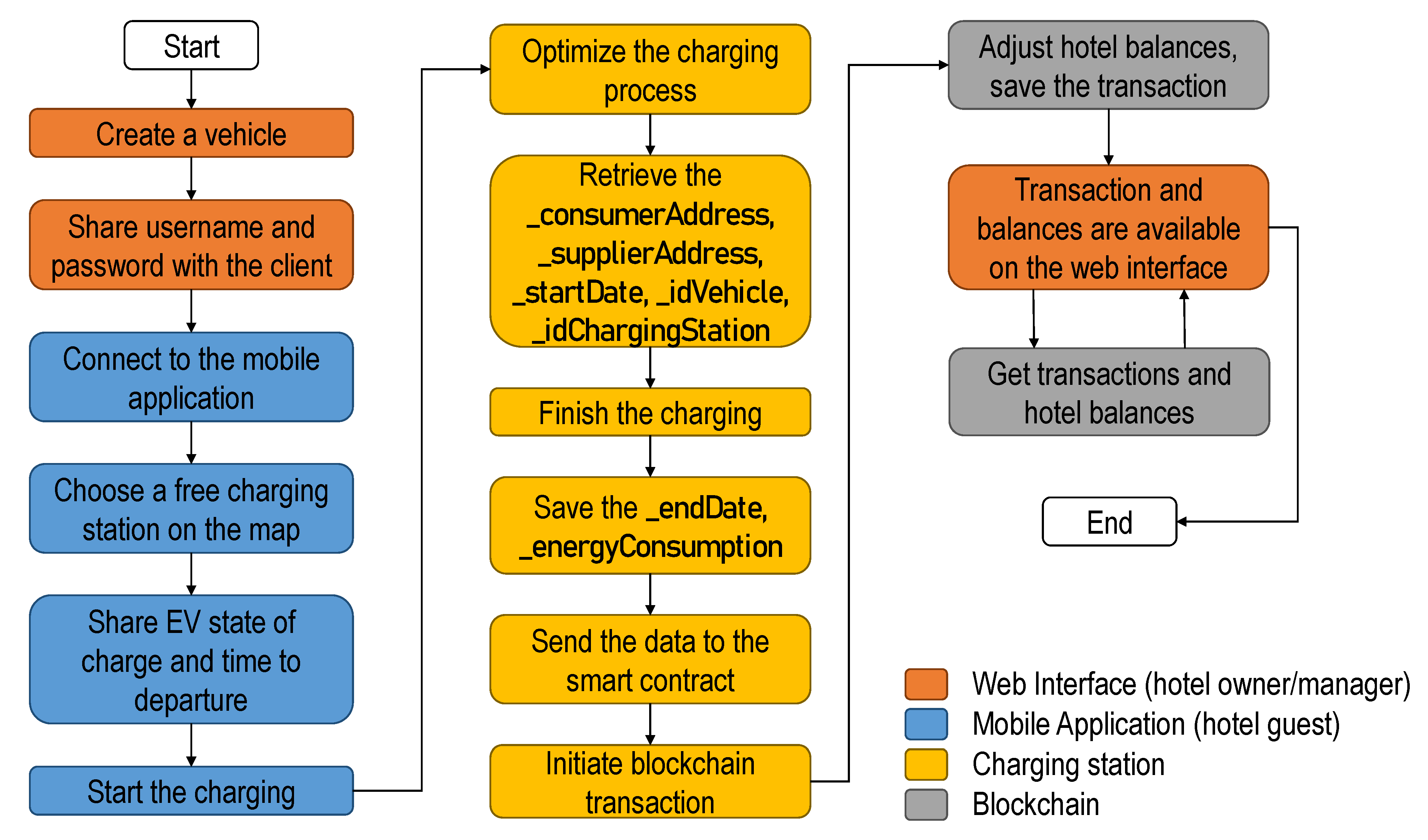 Energies 14 07144 g005