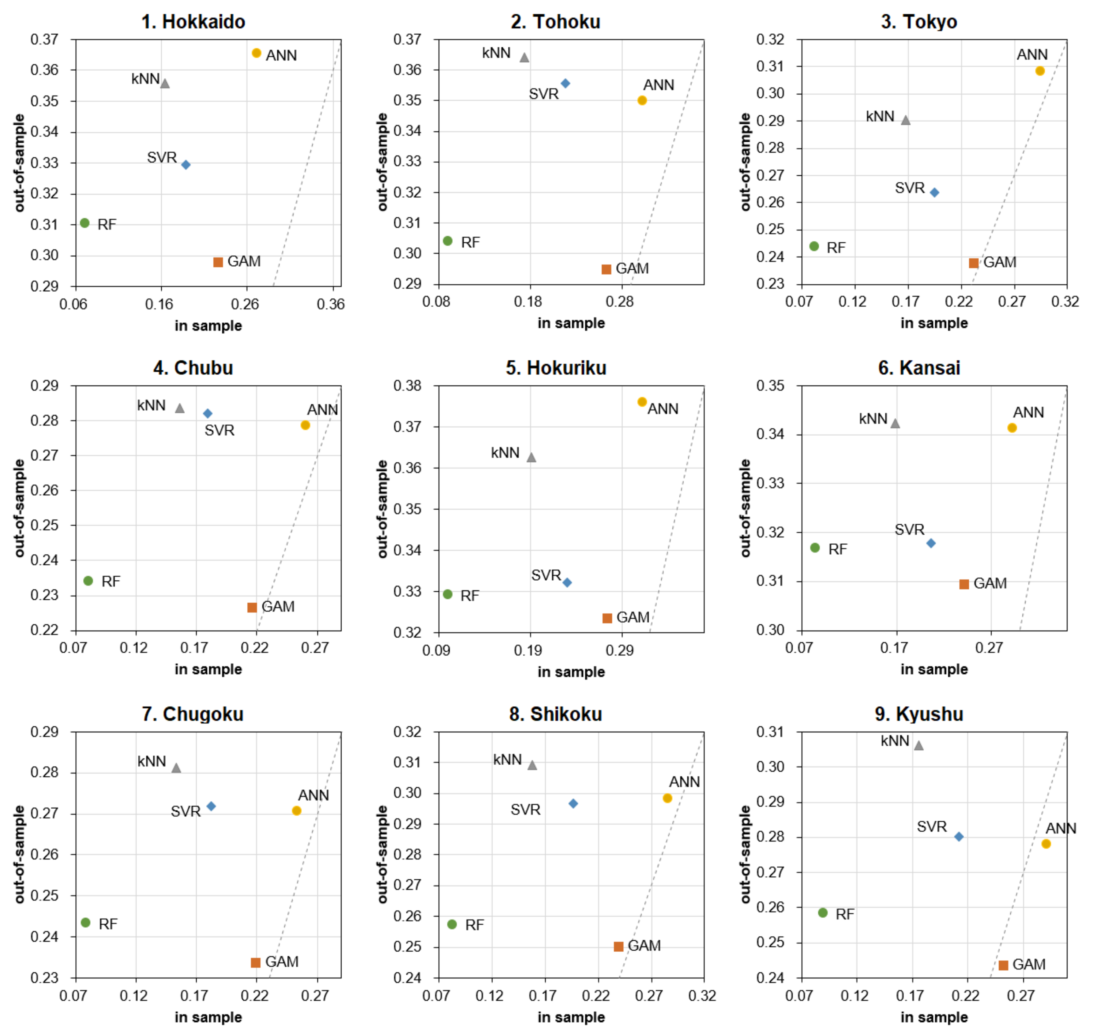 Energies 14 07146 g003