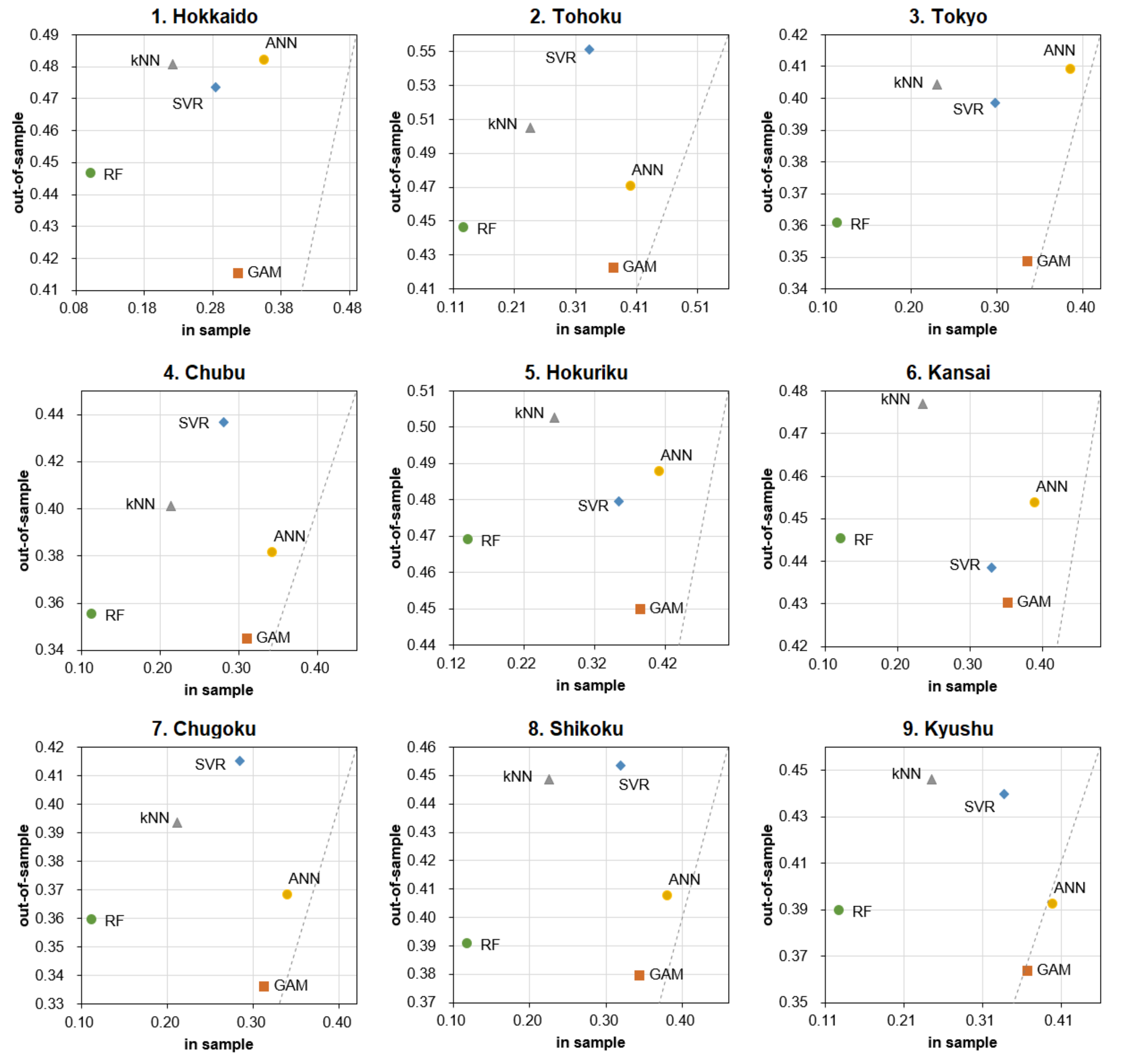 Energies 14 07146 g004