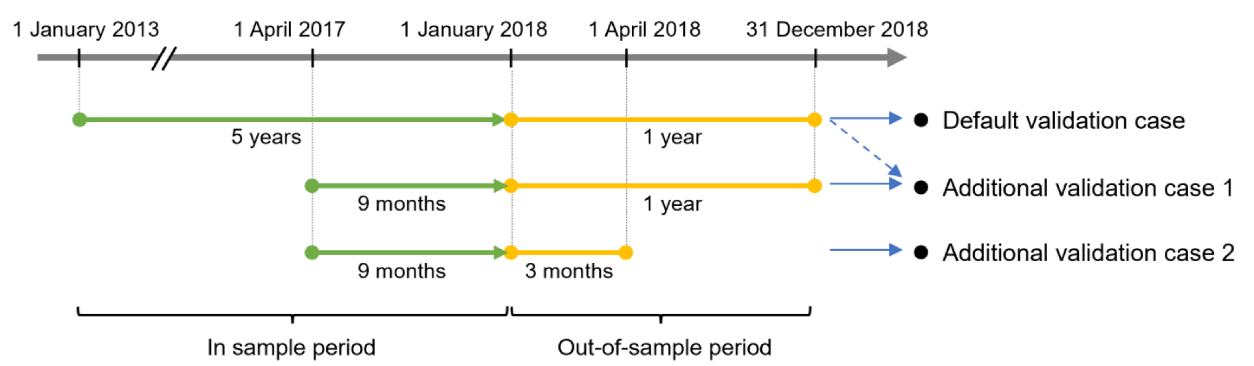 Energies 14 07146 g005