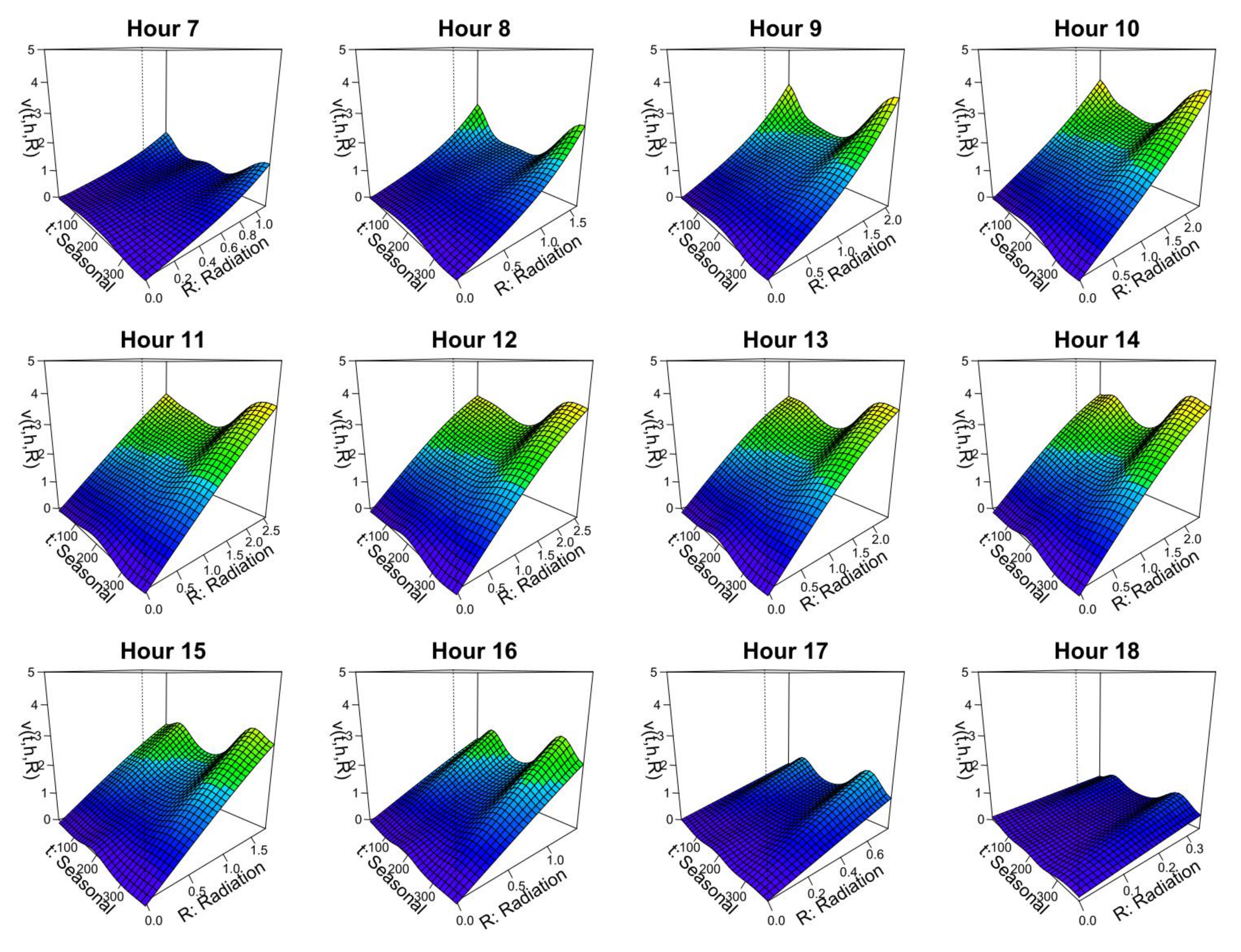 Energies 14 07146 g006