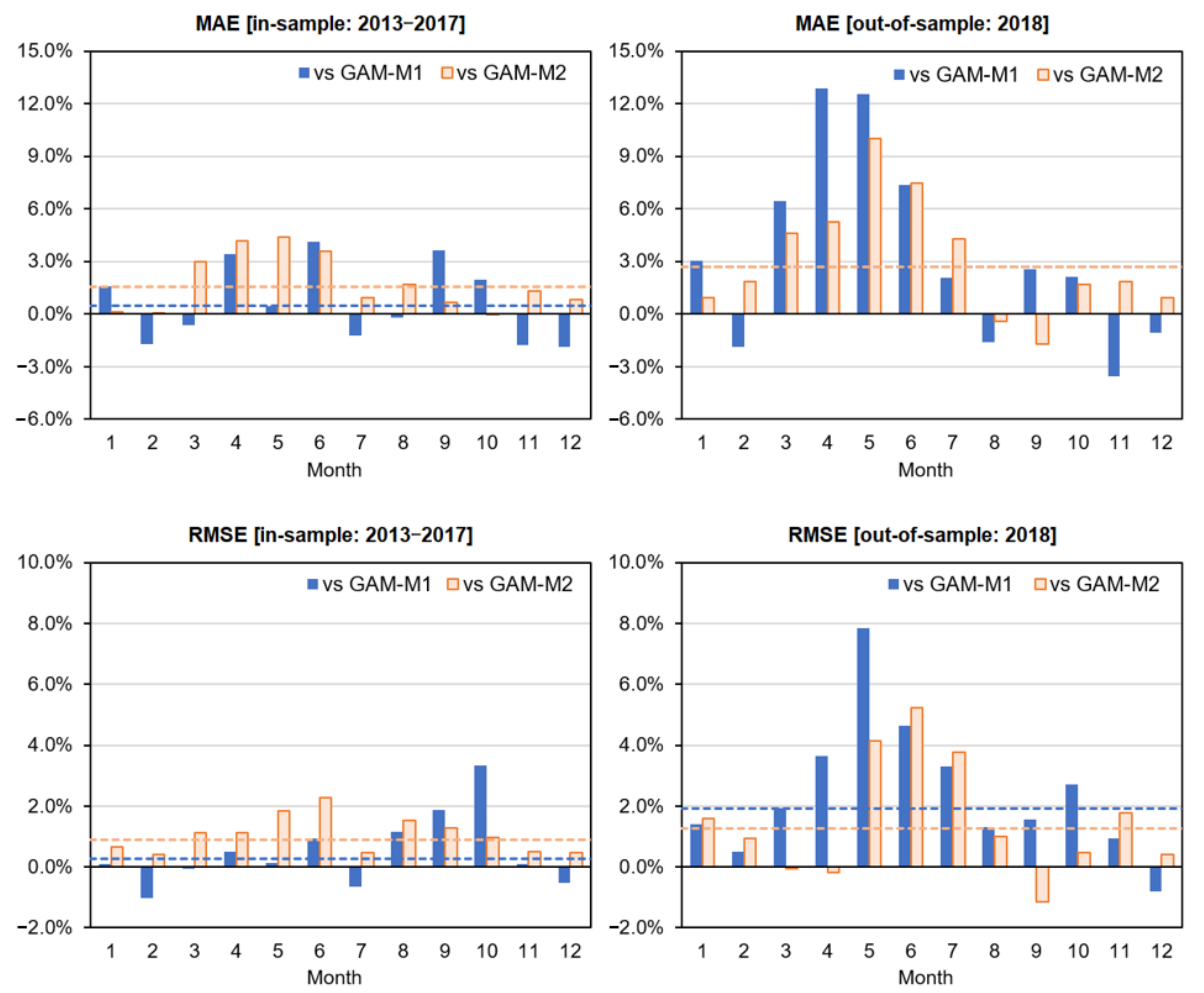 Energies 14 07146 g007