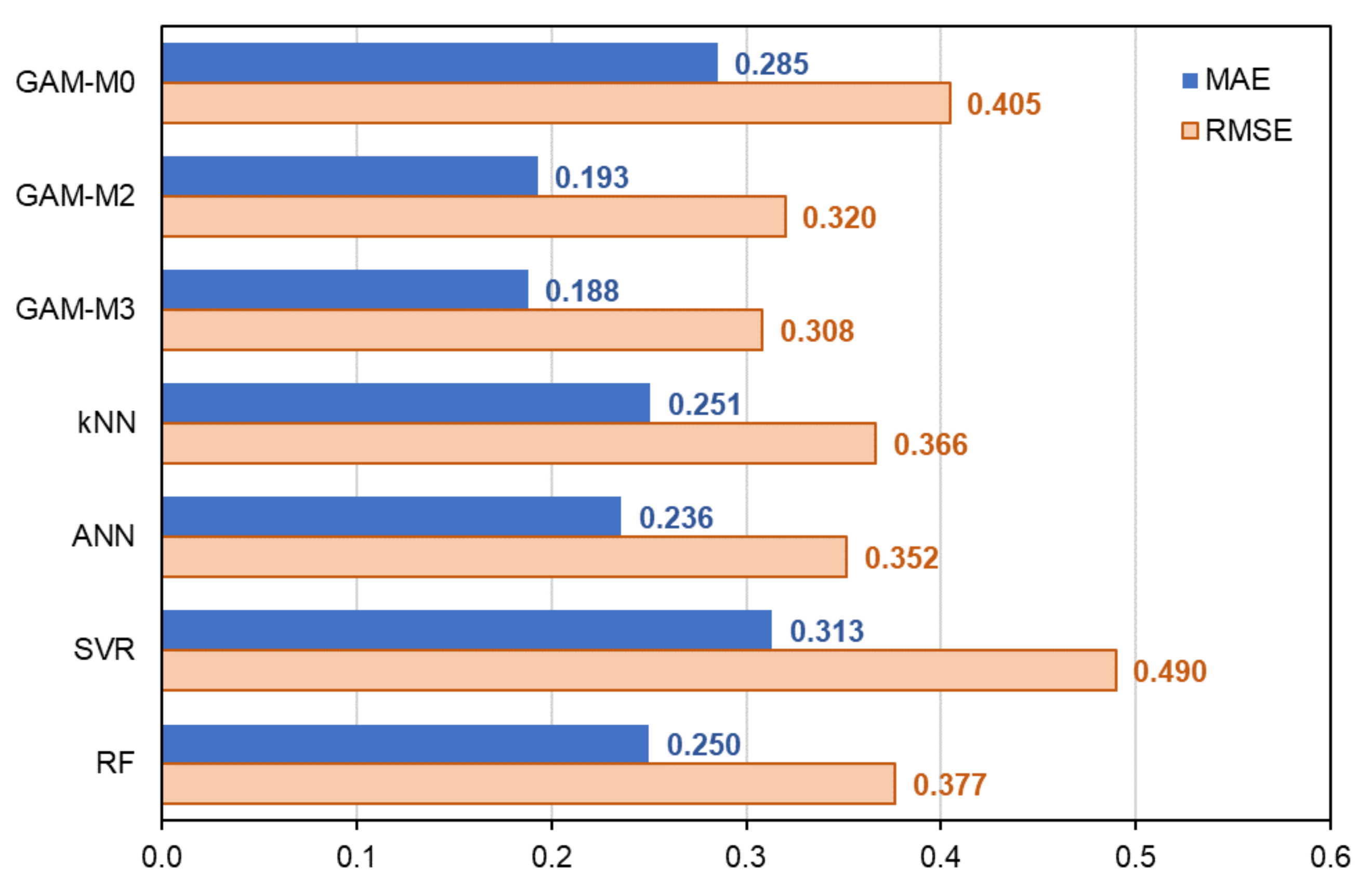 Energies 14 07146 g009