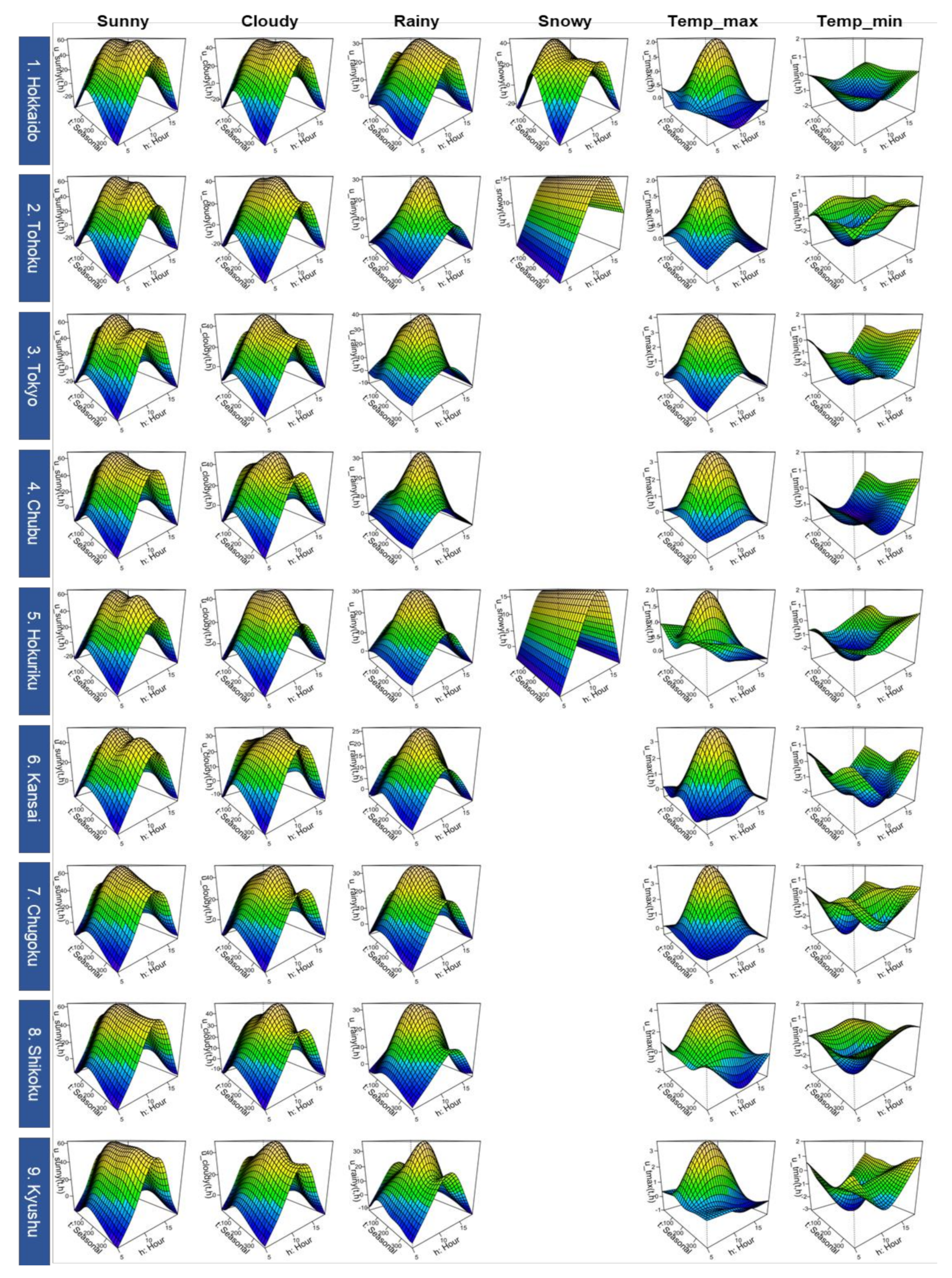 Energies 14 07146 g0a1