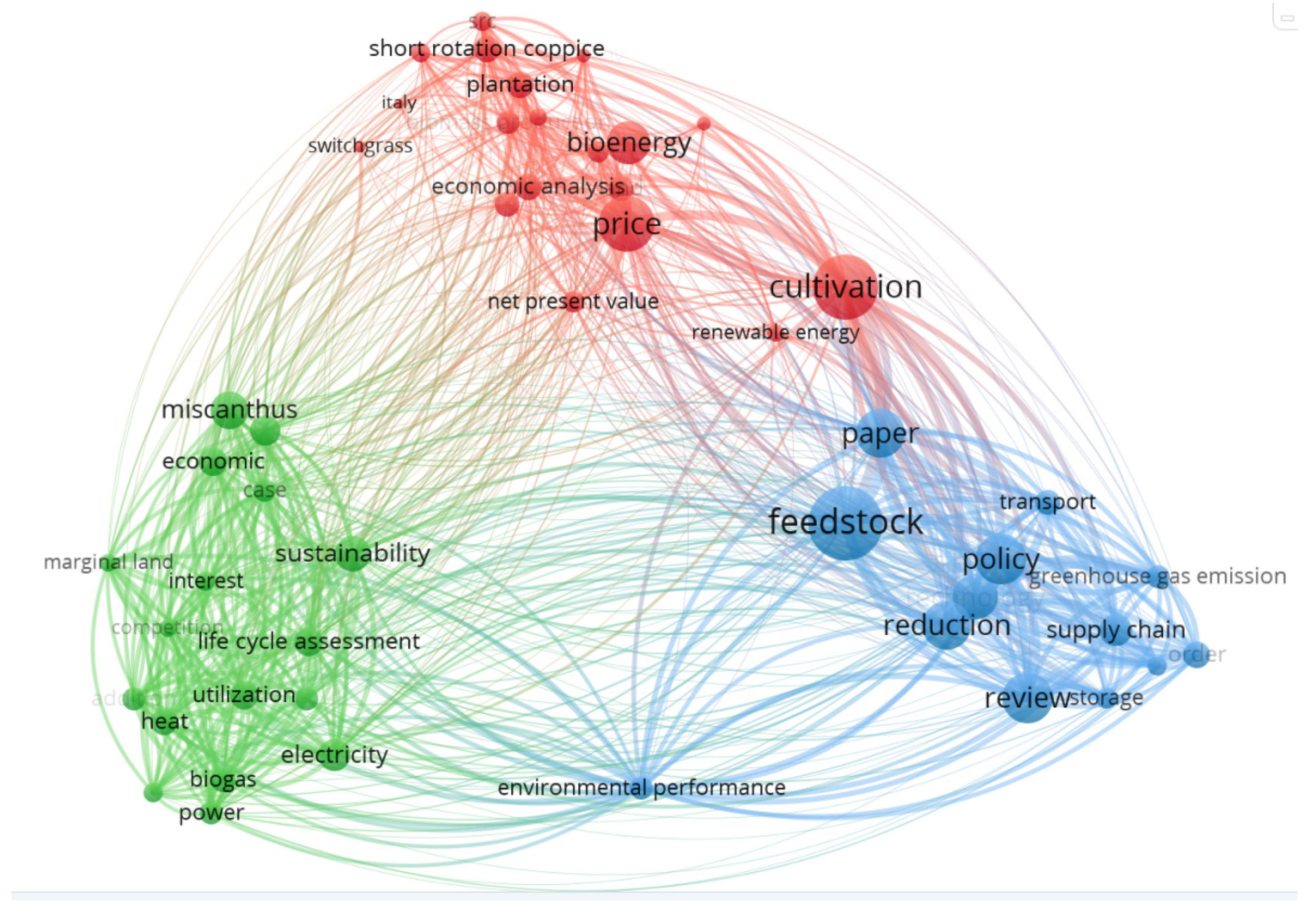 Energies 14 07147 g004