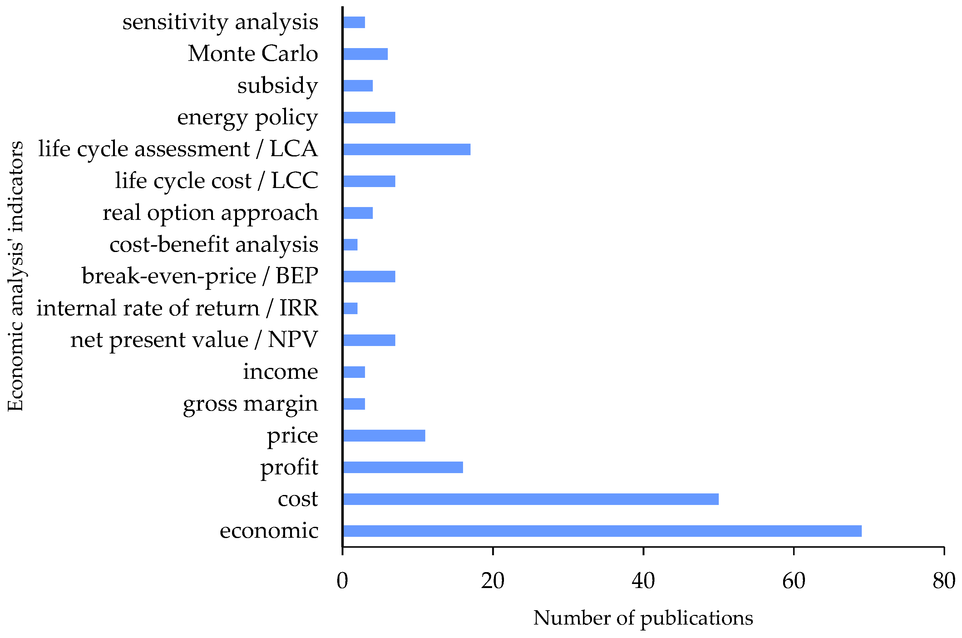Energies 14 07147 g007