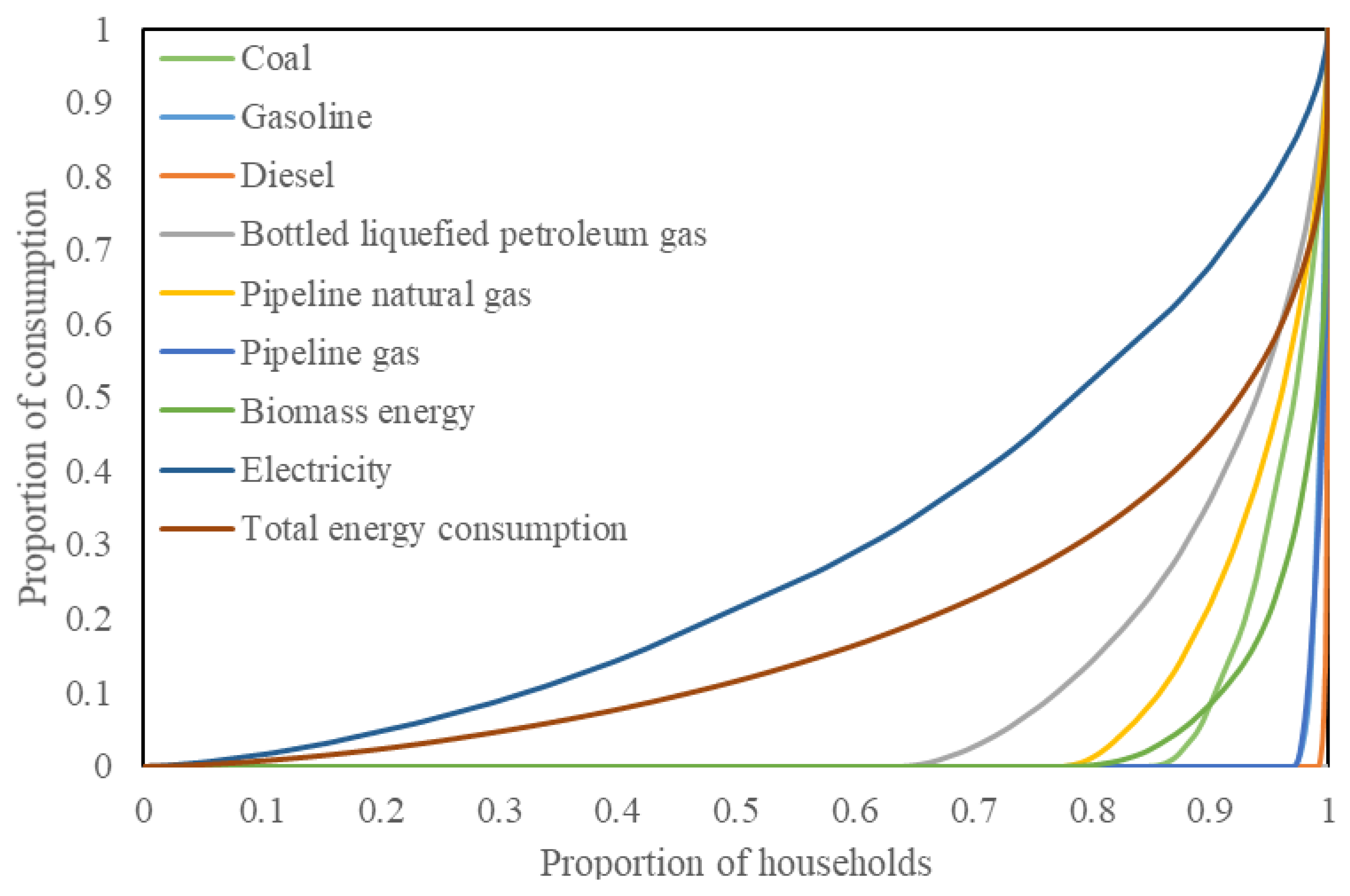 Energies 14 07149 g001 550