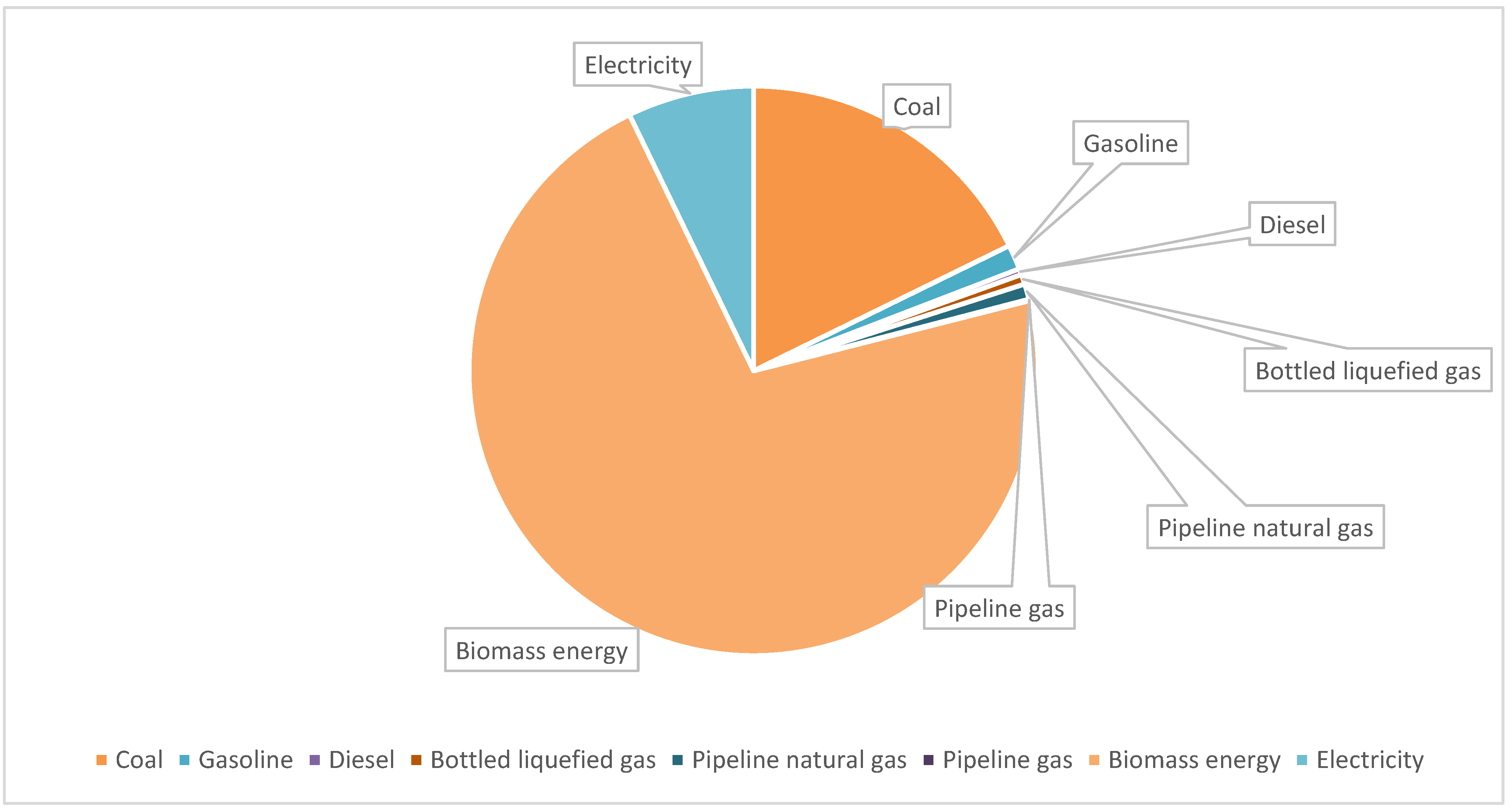 Energies 14 07149 g002 550