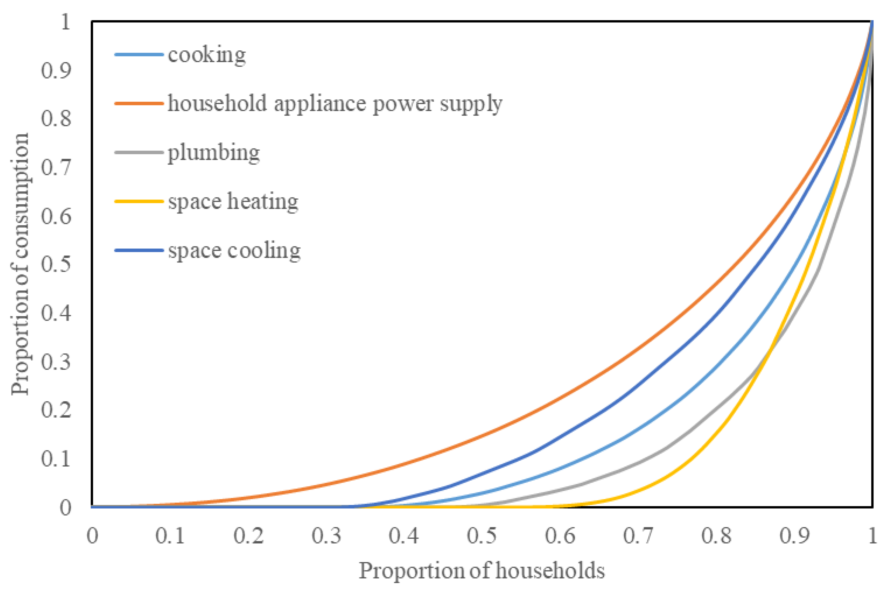 Energies 14 07149 g003 550