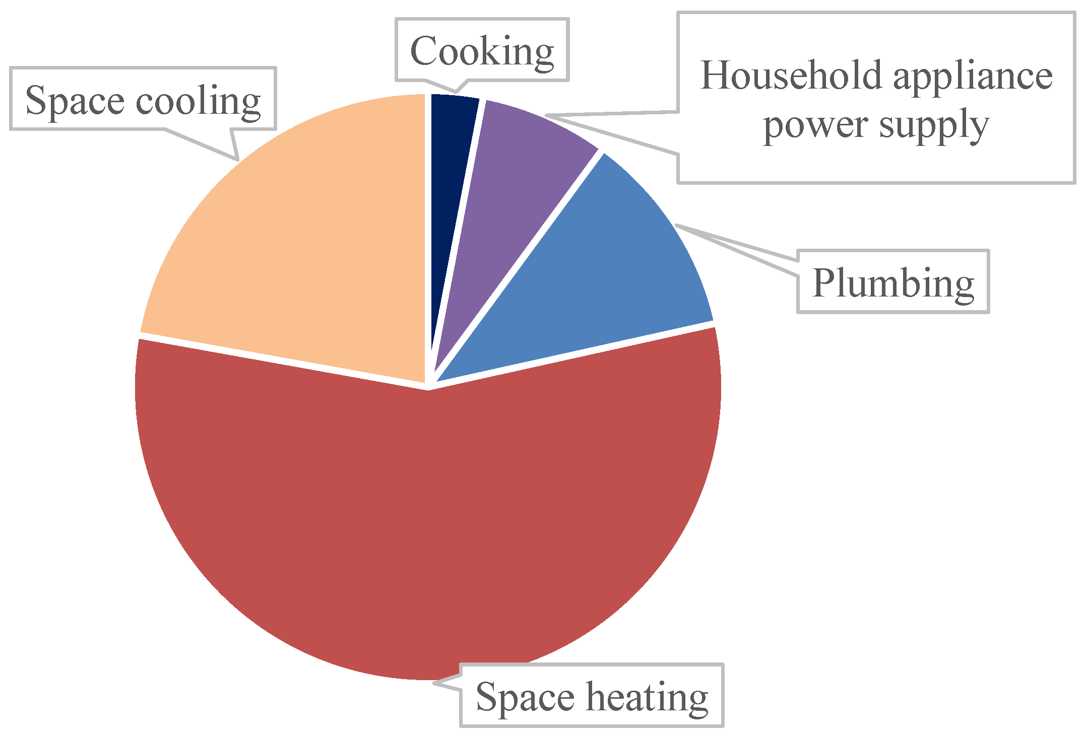 Energies 14 07149 g004 550