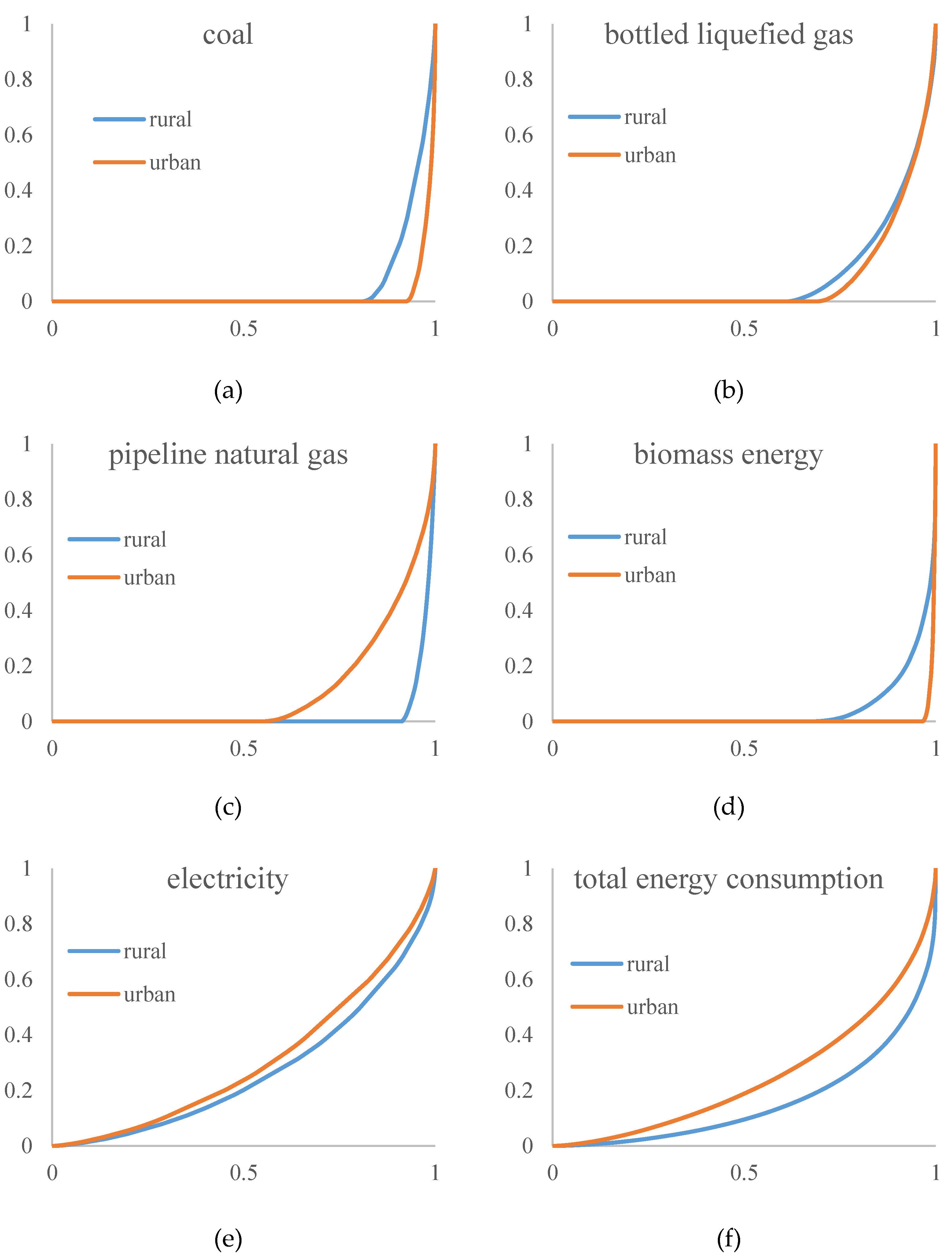 Energies 14 07149 g005 550
