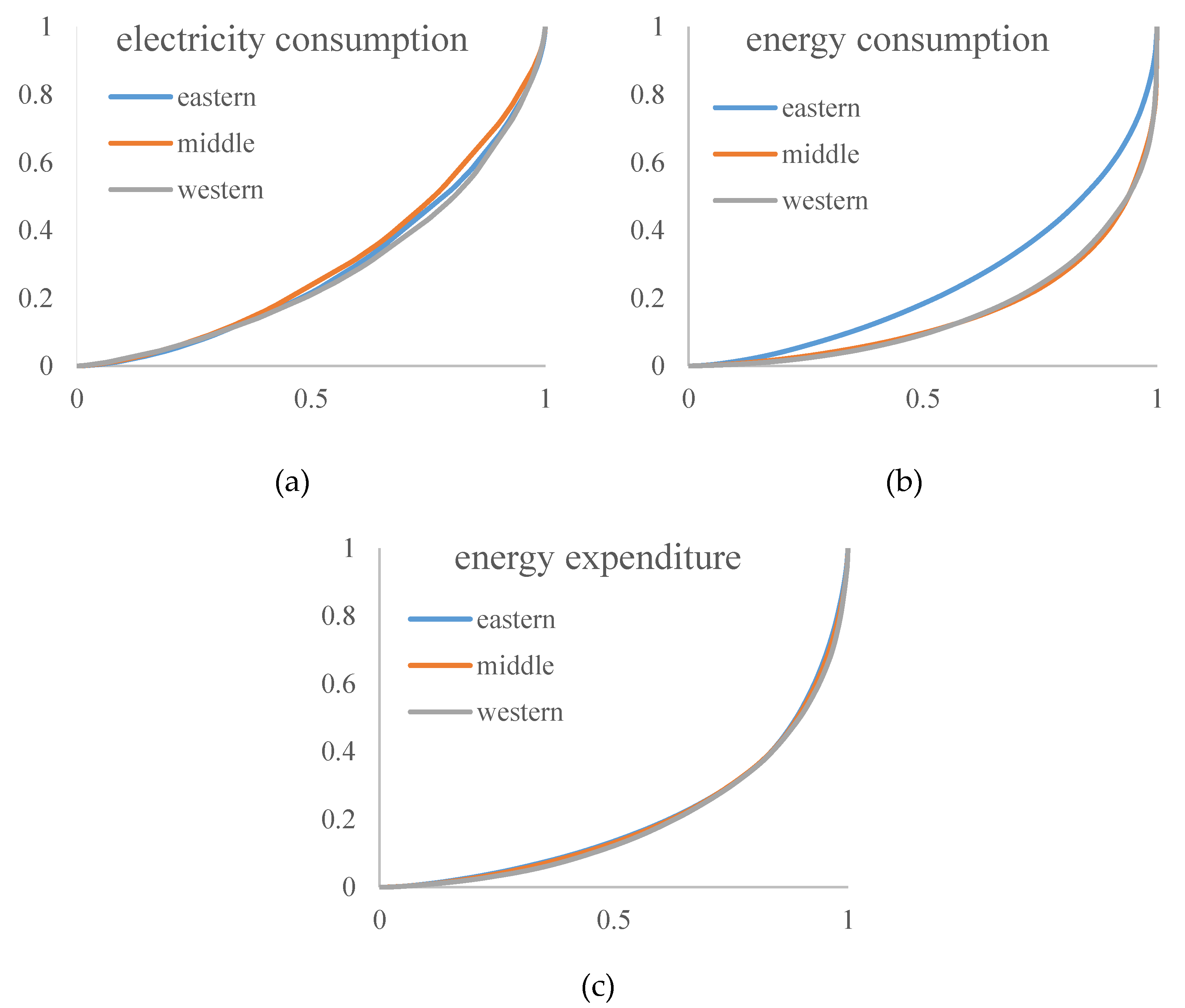 Energies 14 07149 g007 550