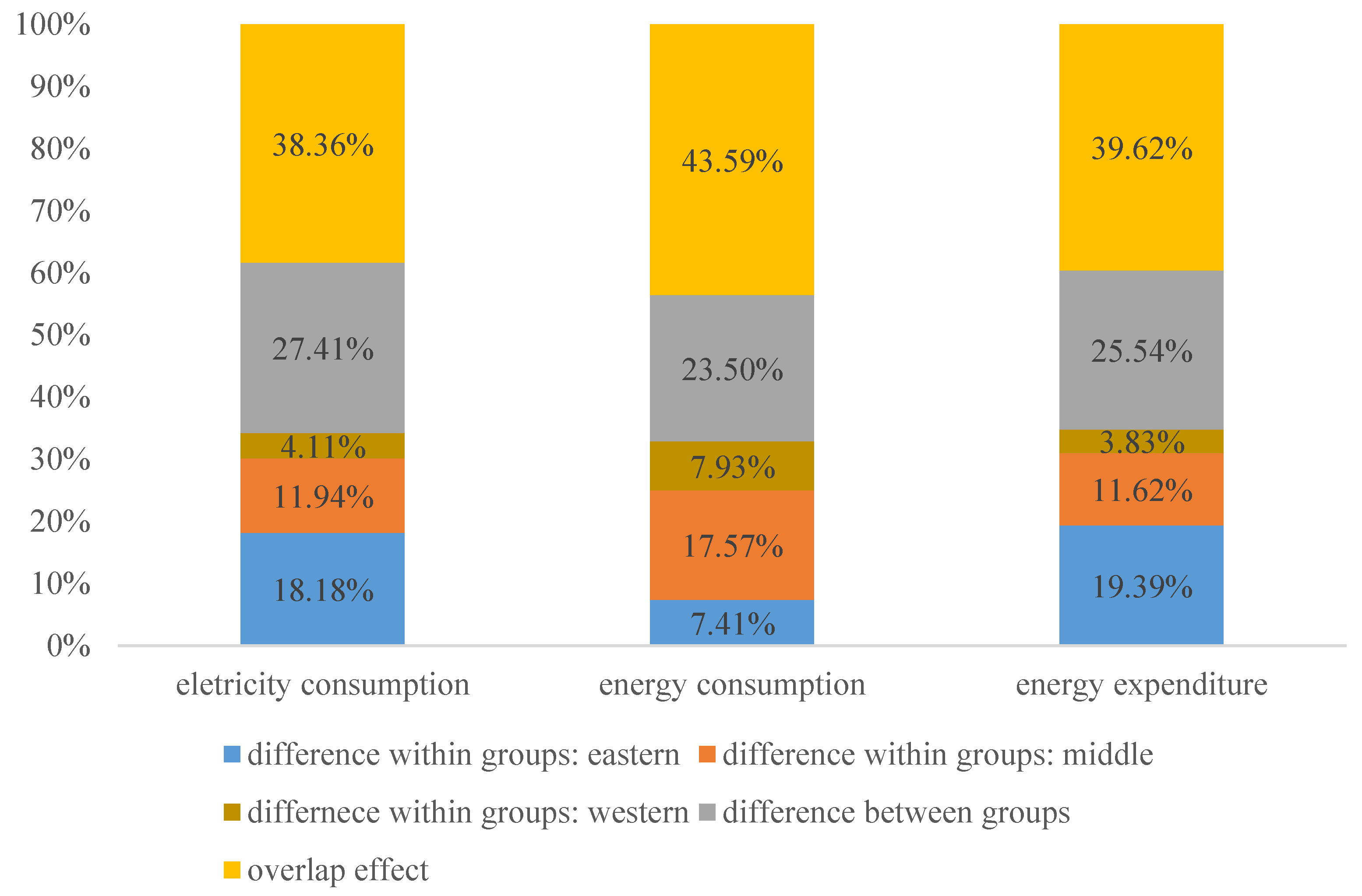 Energies 14 07149 g008 550