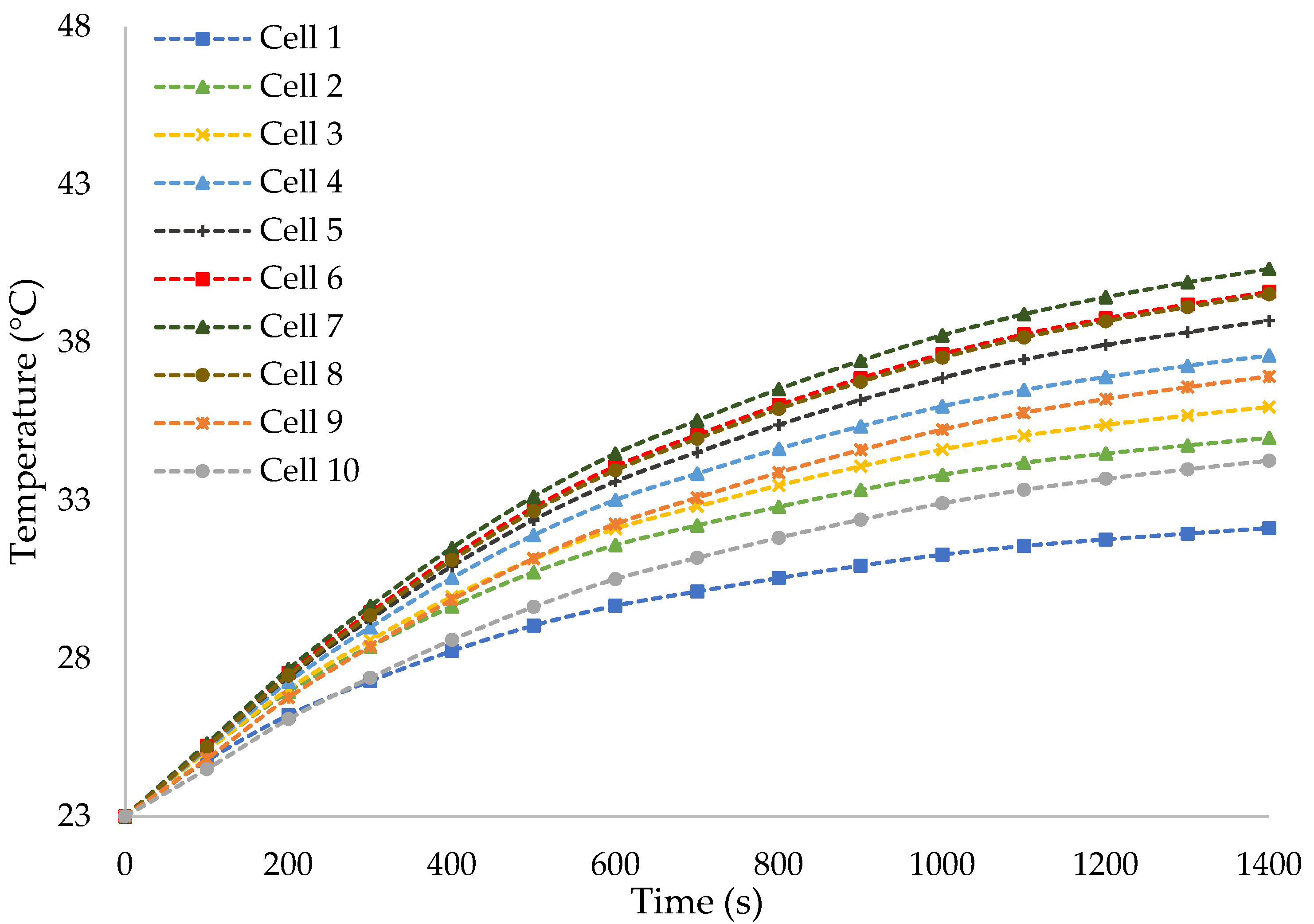 Energies 14 07150 g008