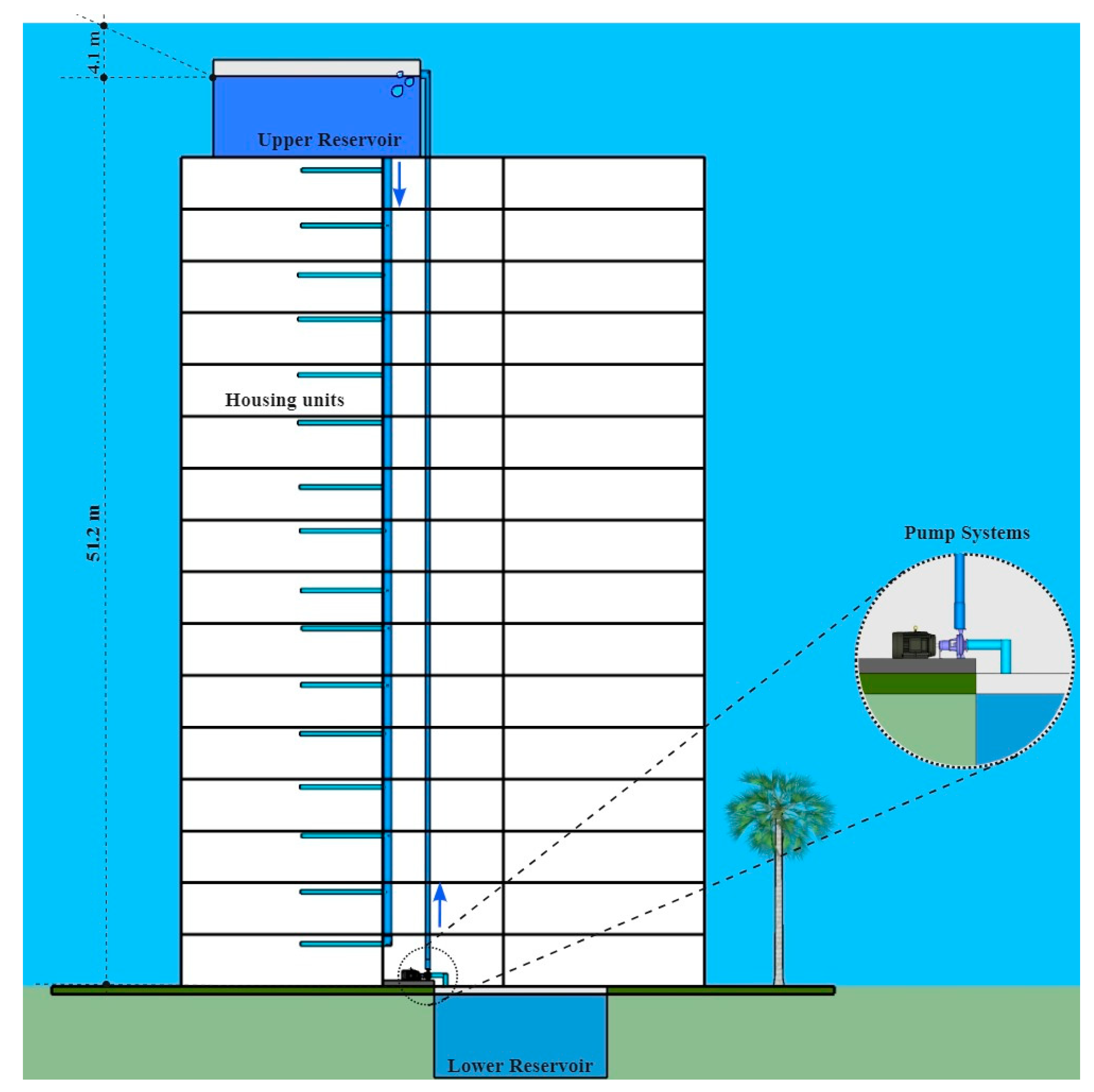 Energies 14 07152 g003