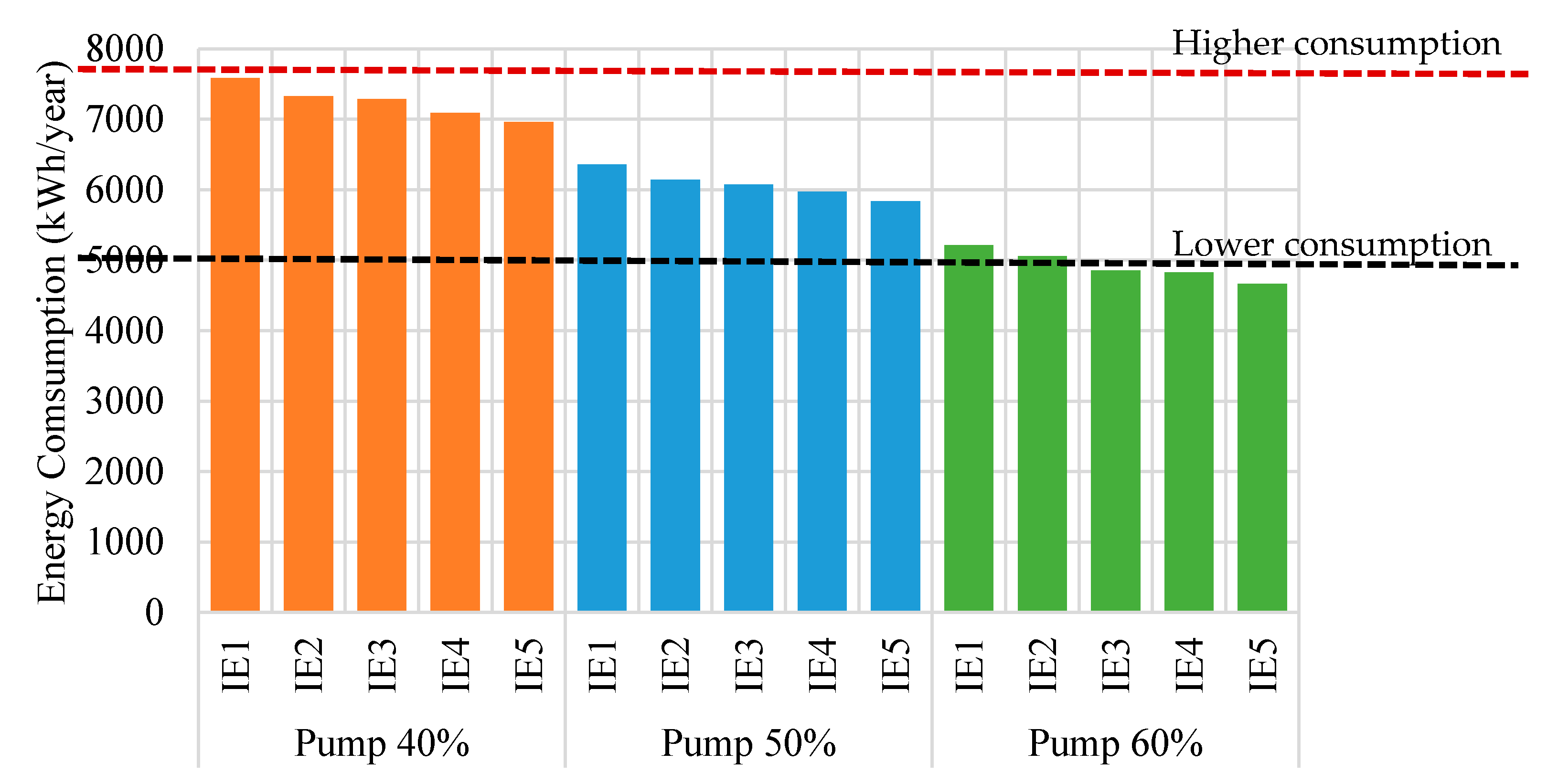 Energies 14 07152 g004