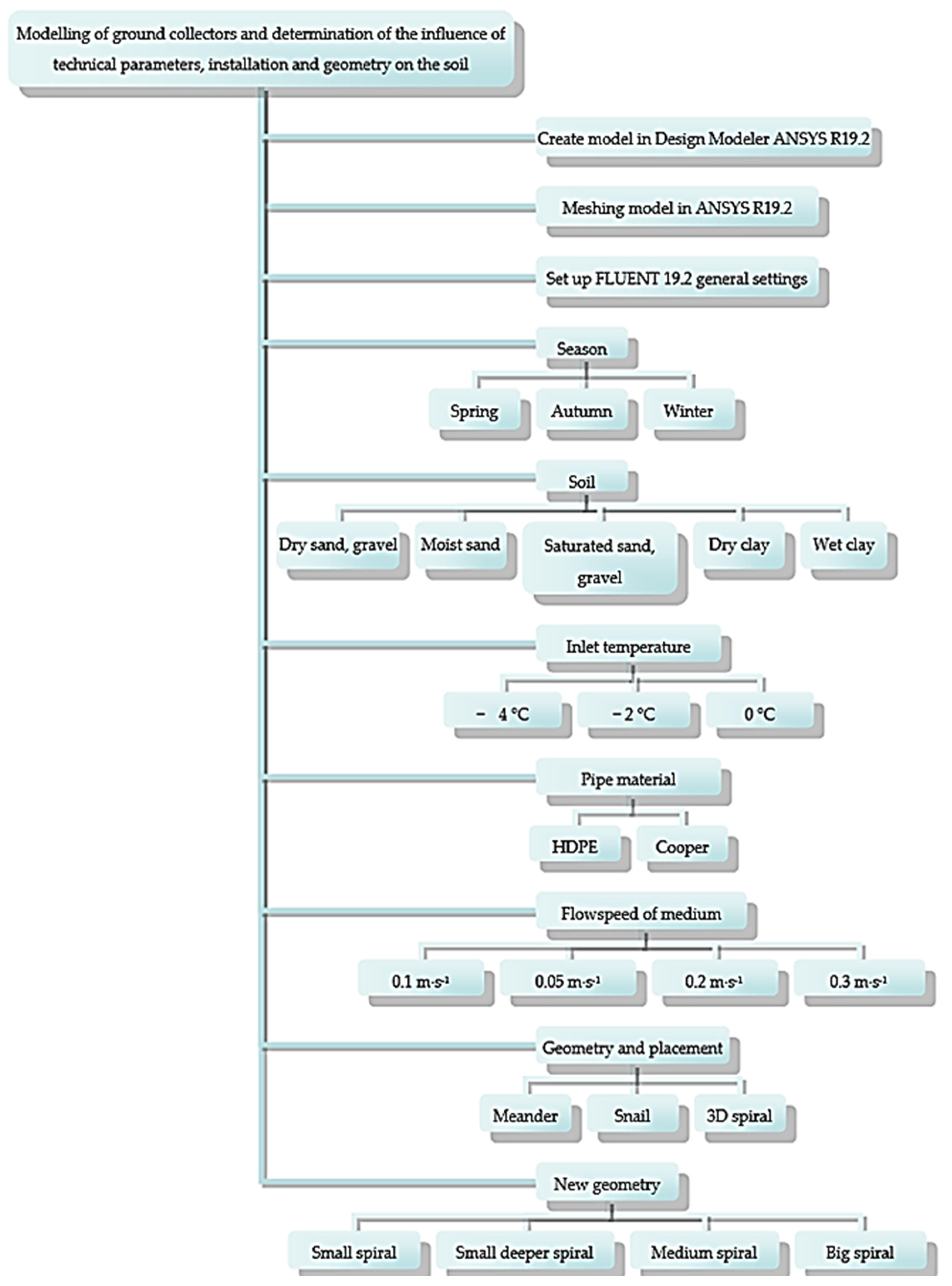 Energies 14 07153 g002 550