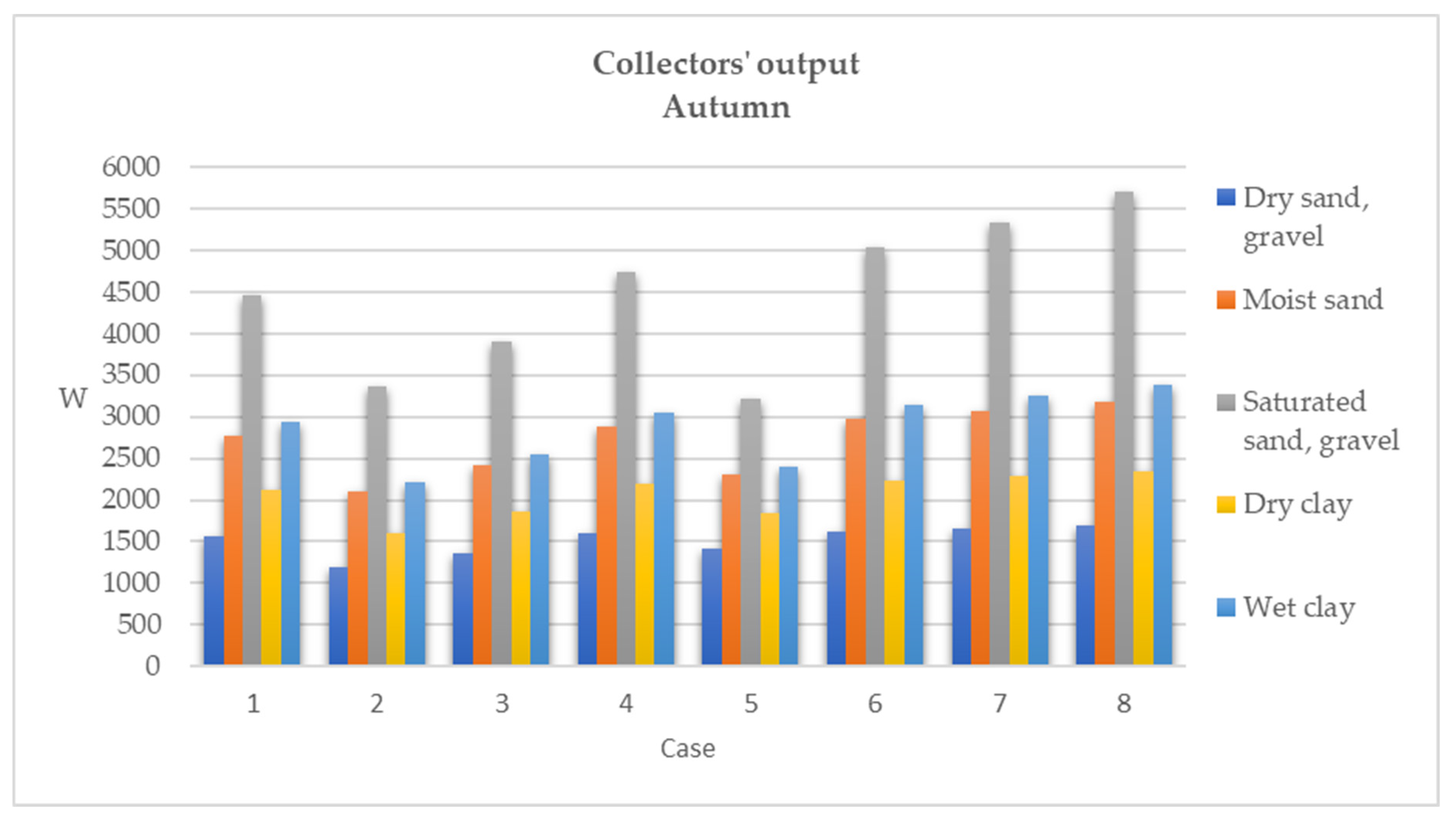 Energies 14 07153 g005 550