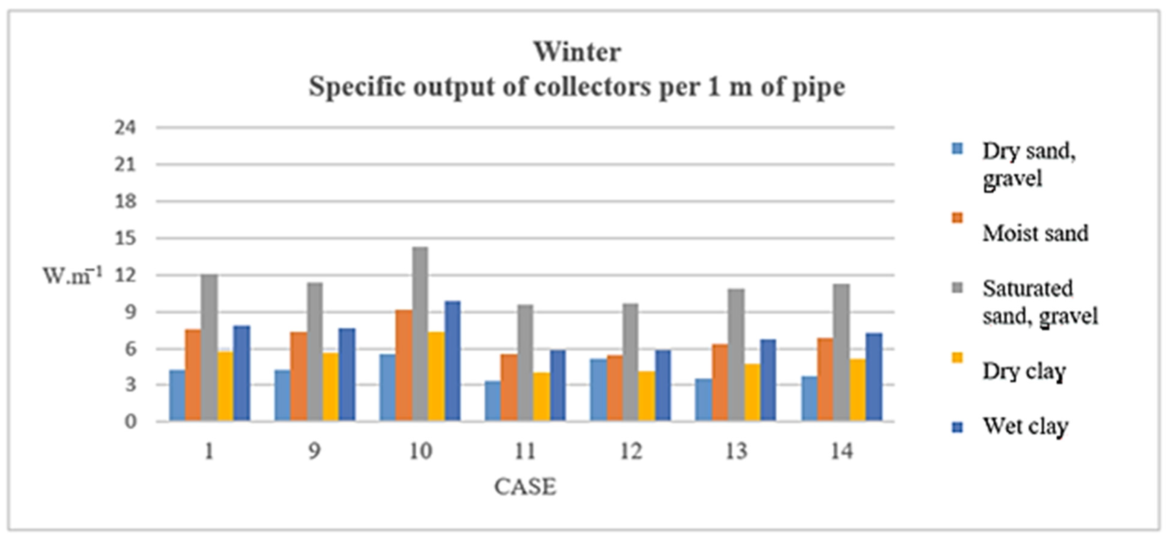 Energies 14 07153 g010 550