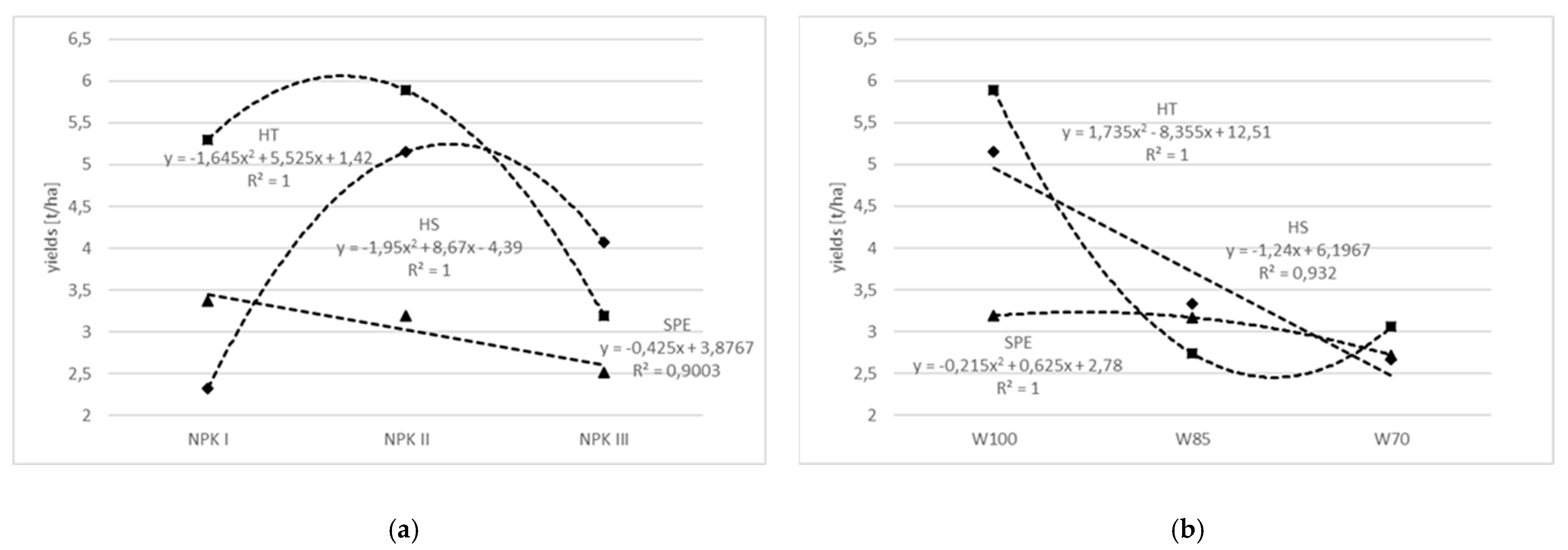 Energies 14 07156 g002 550