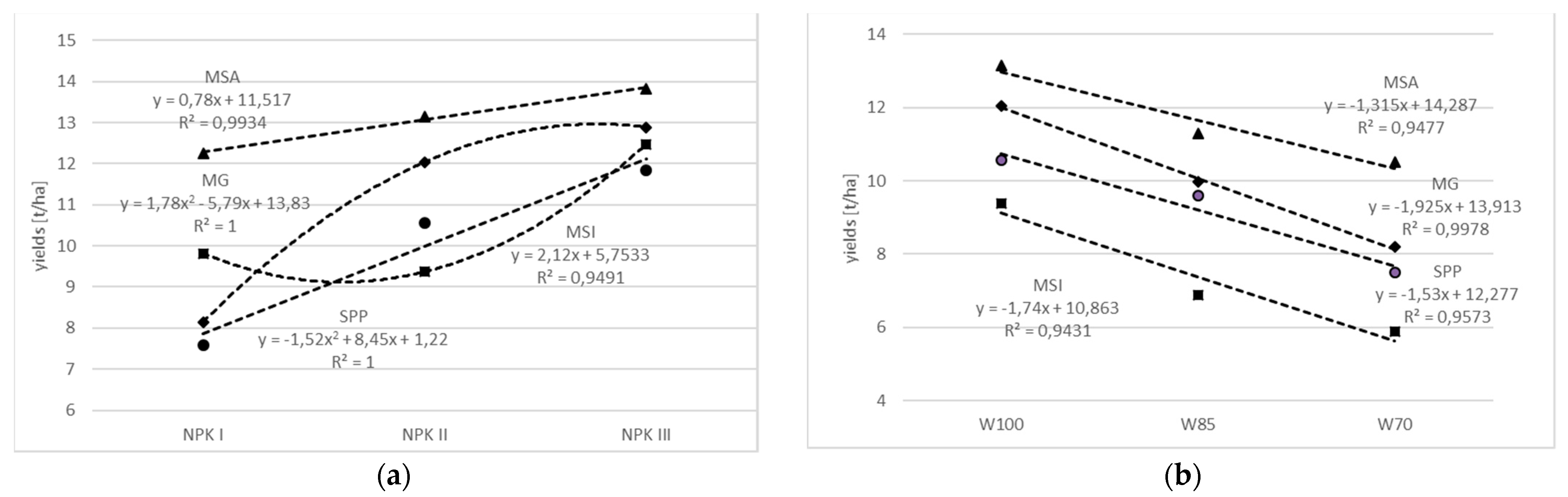 Energies 14 07156 g003 550