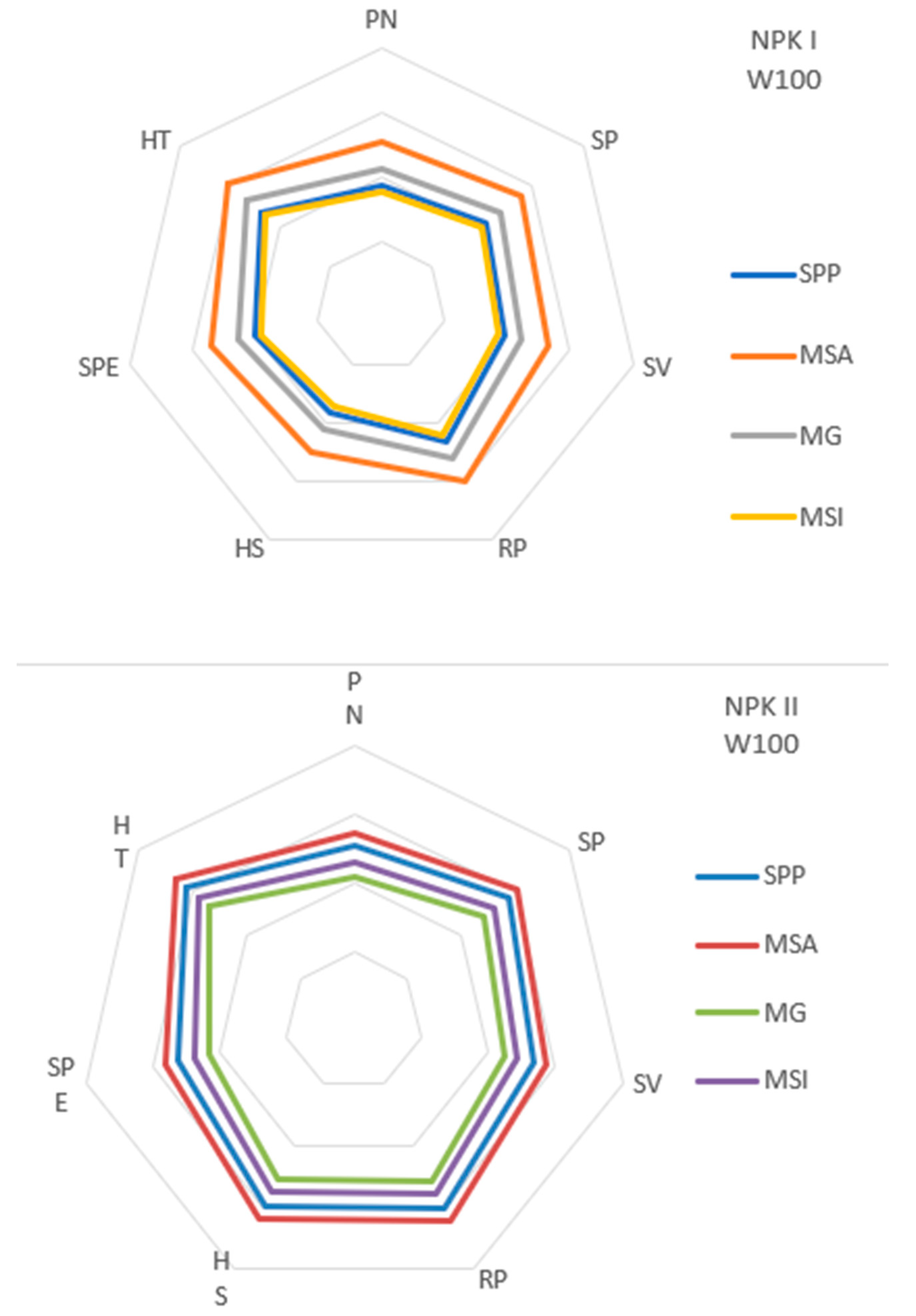 Energies 14 07156 g005 550