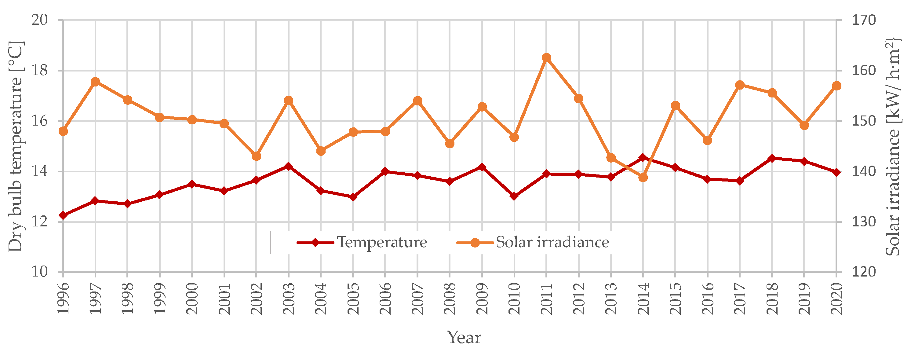 Energies 14 07157 g001
