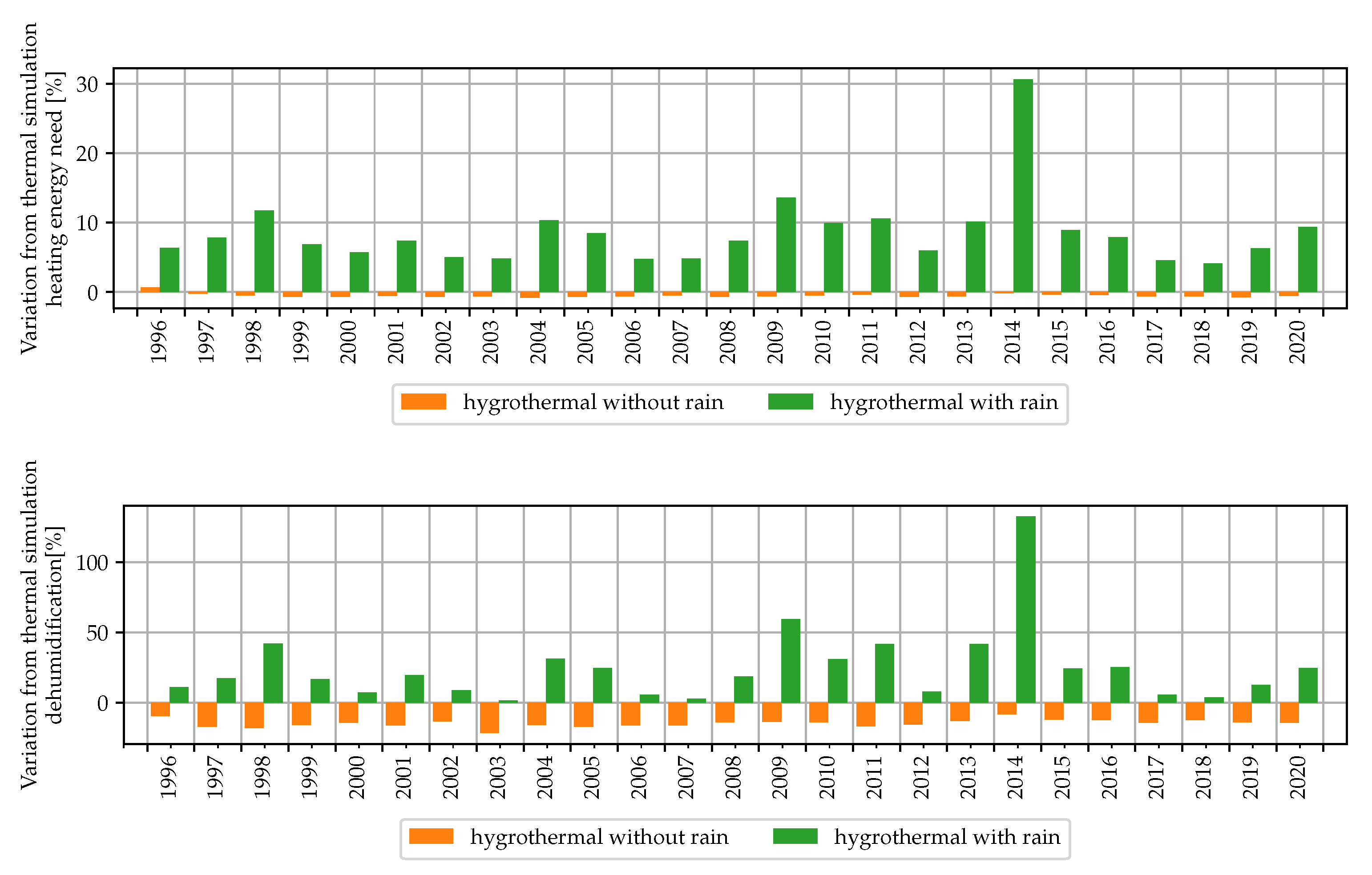 Energies 14 07157 g006