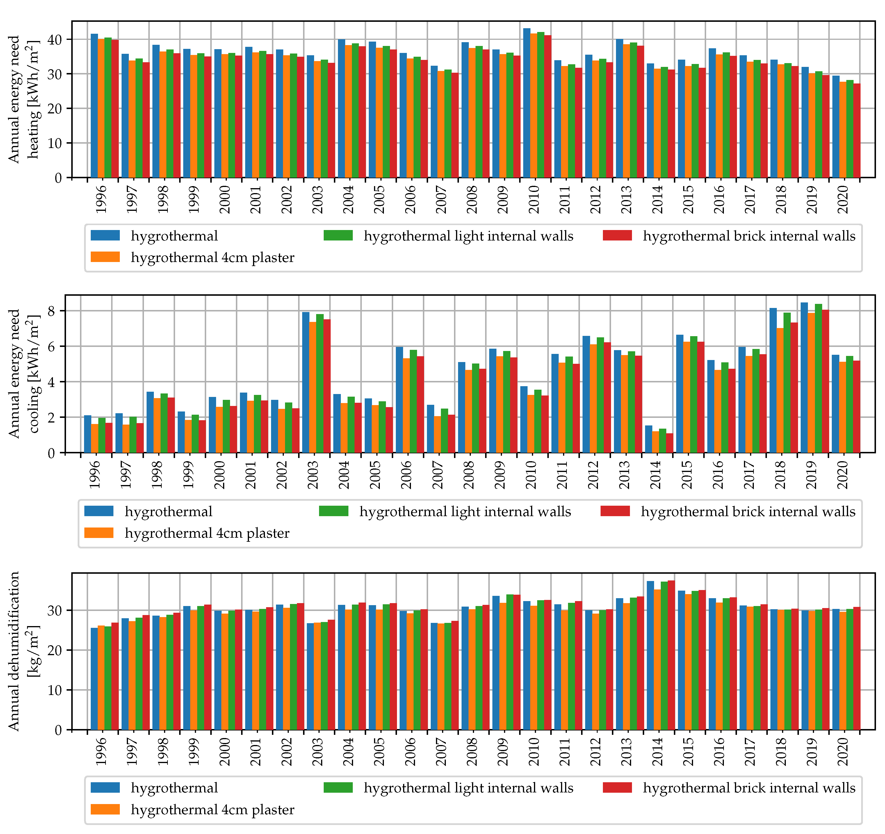 Energies 14 07157 g011