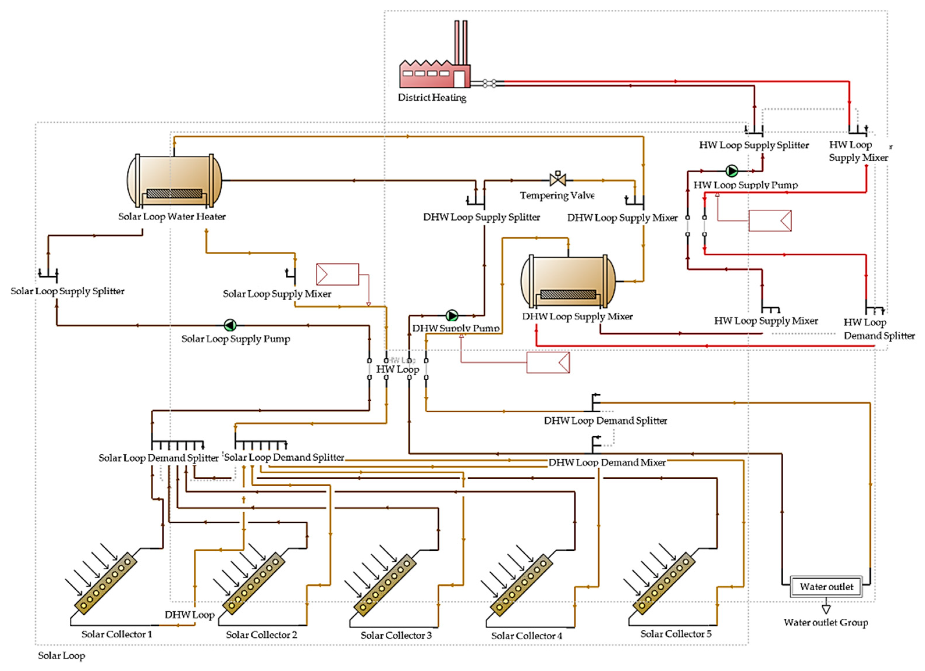 Energies 14 07158 g002 550