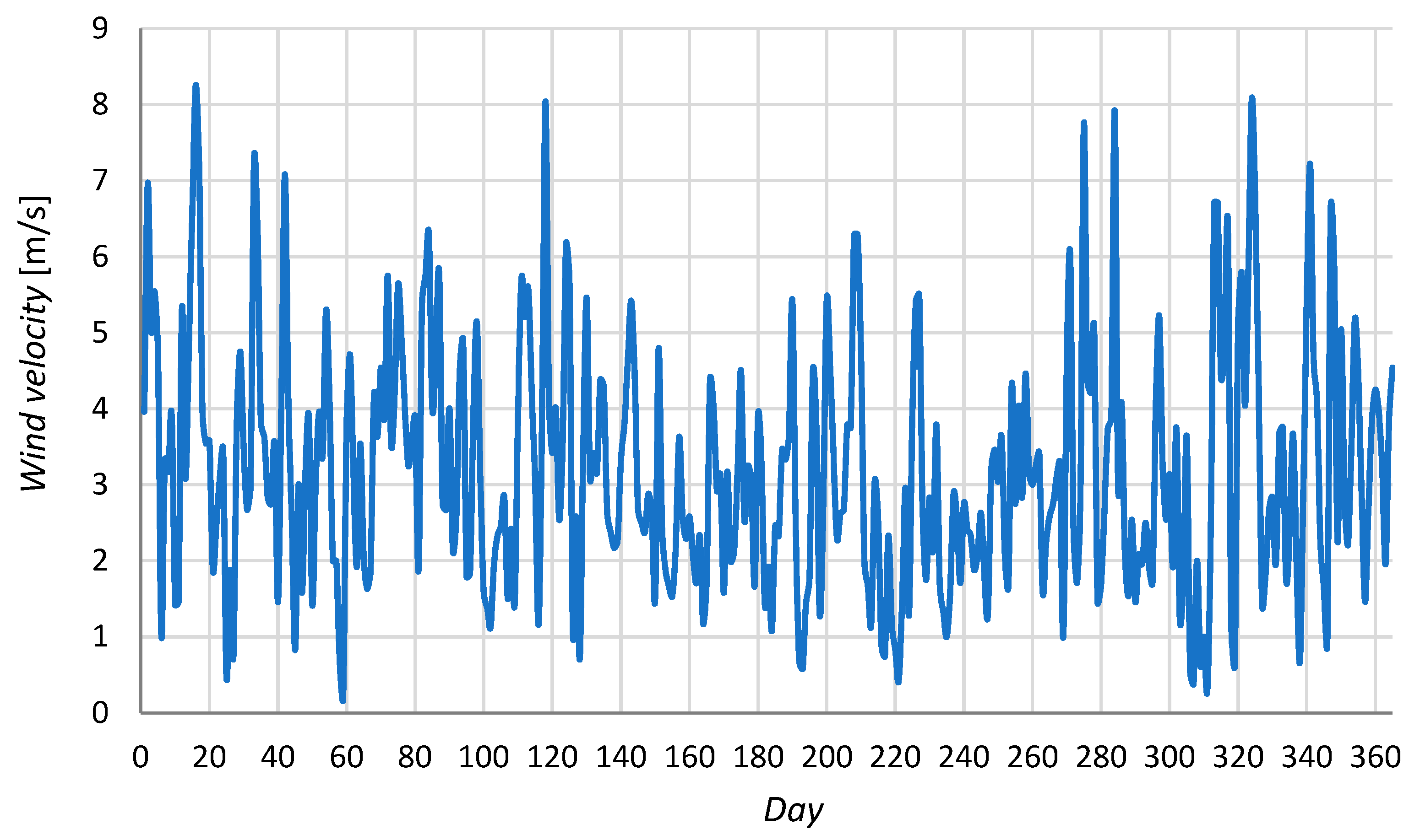 Energies 14 07158 g005 550