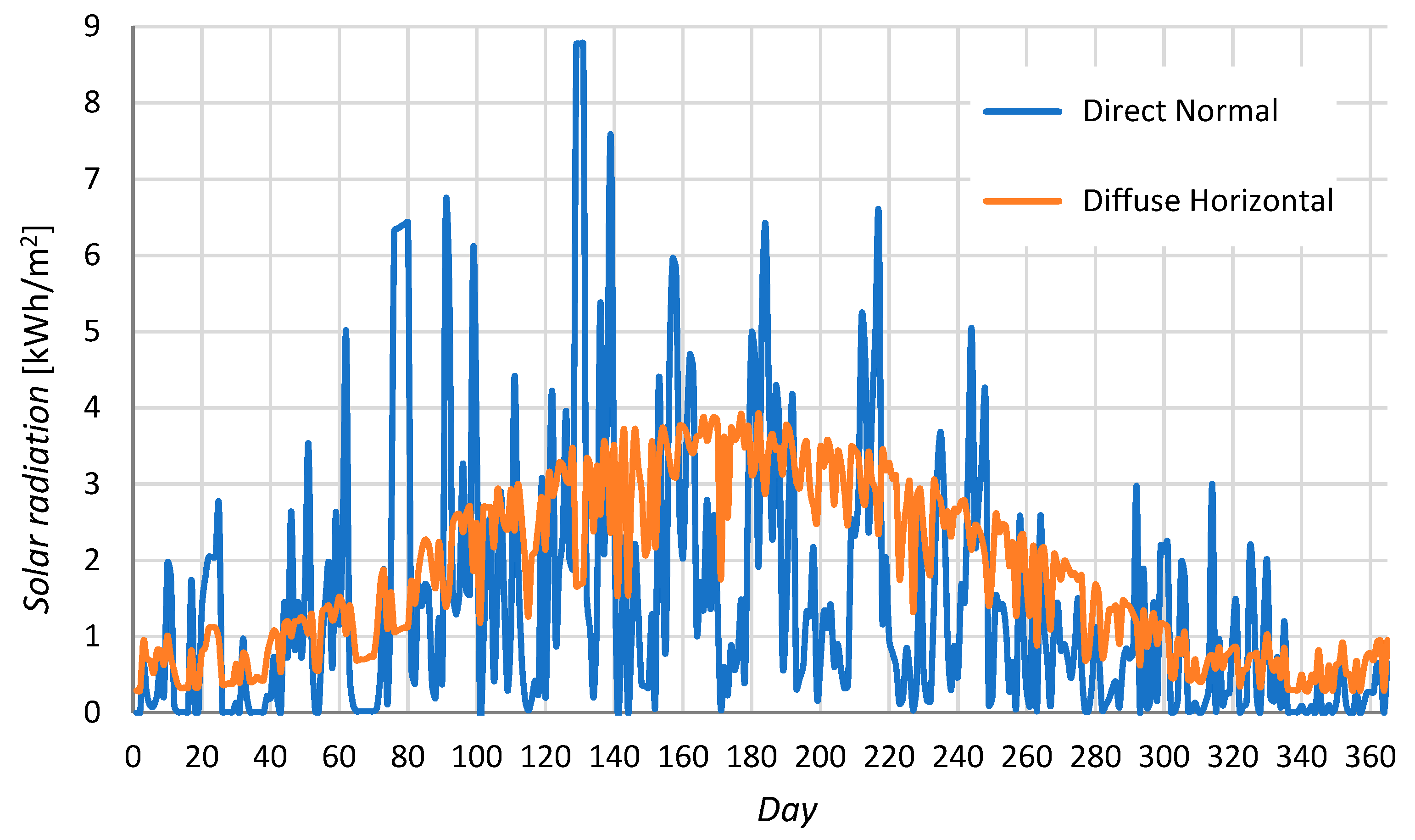 Energies 14 07158 g006 550