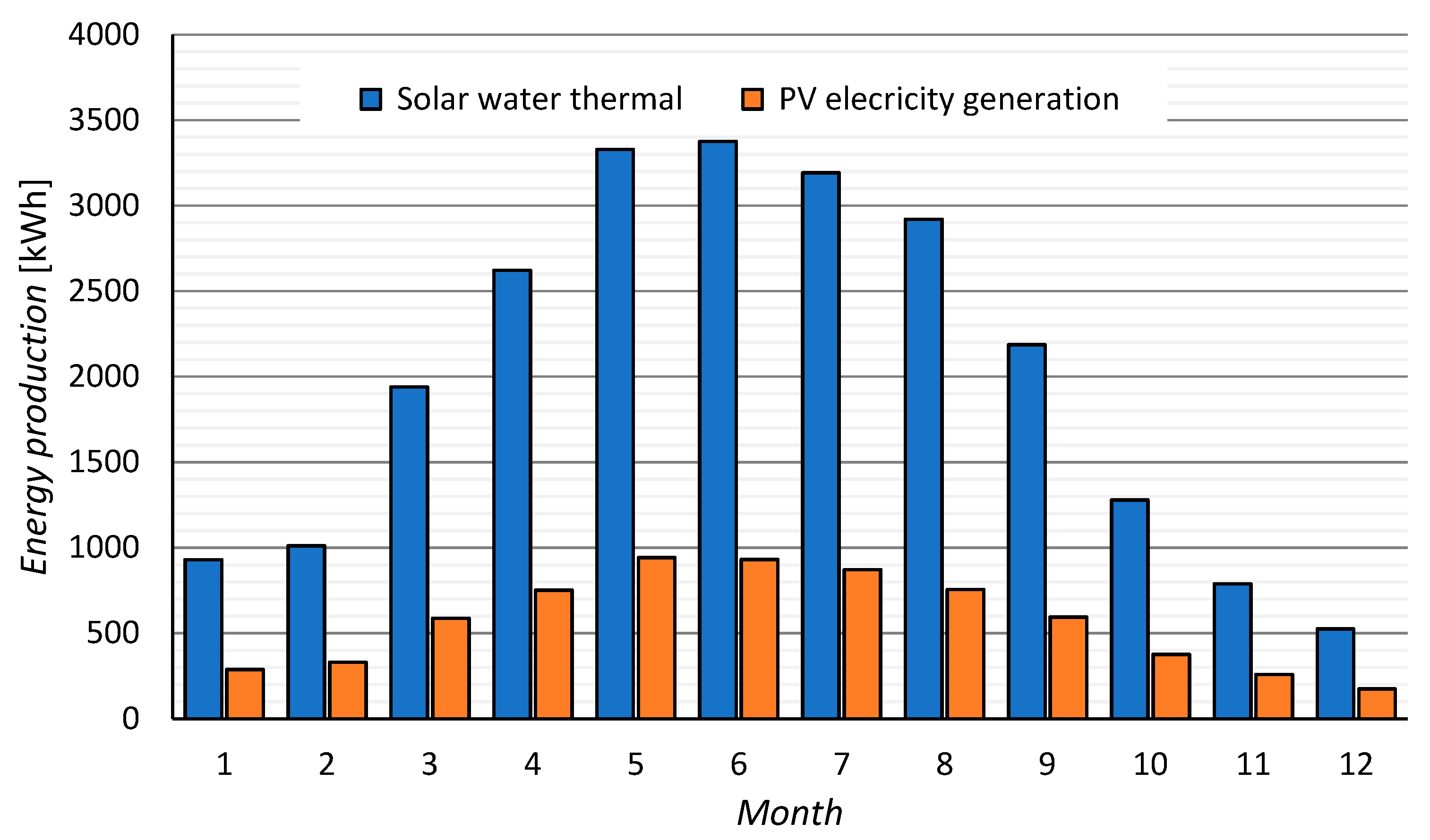 Energies 14 07158 g007 550