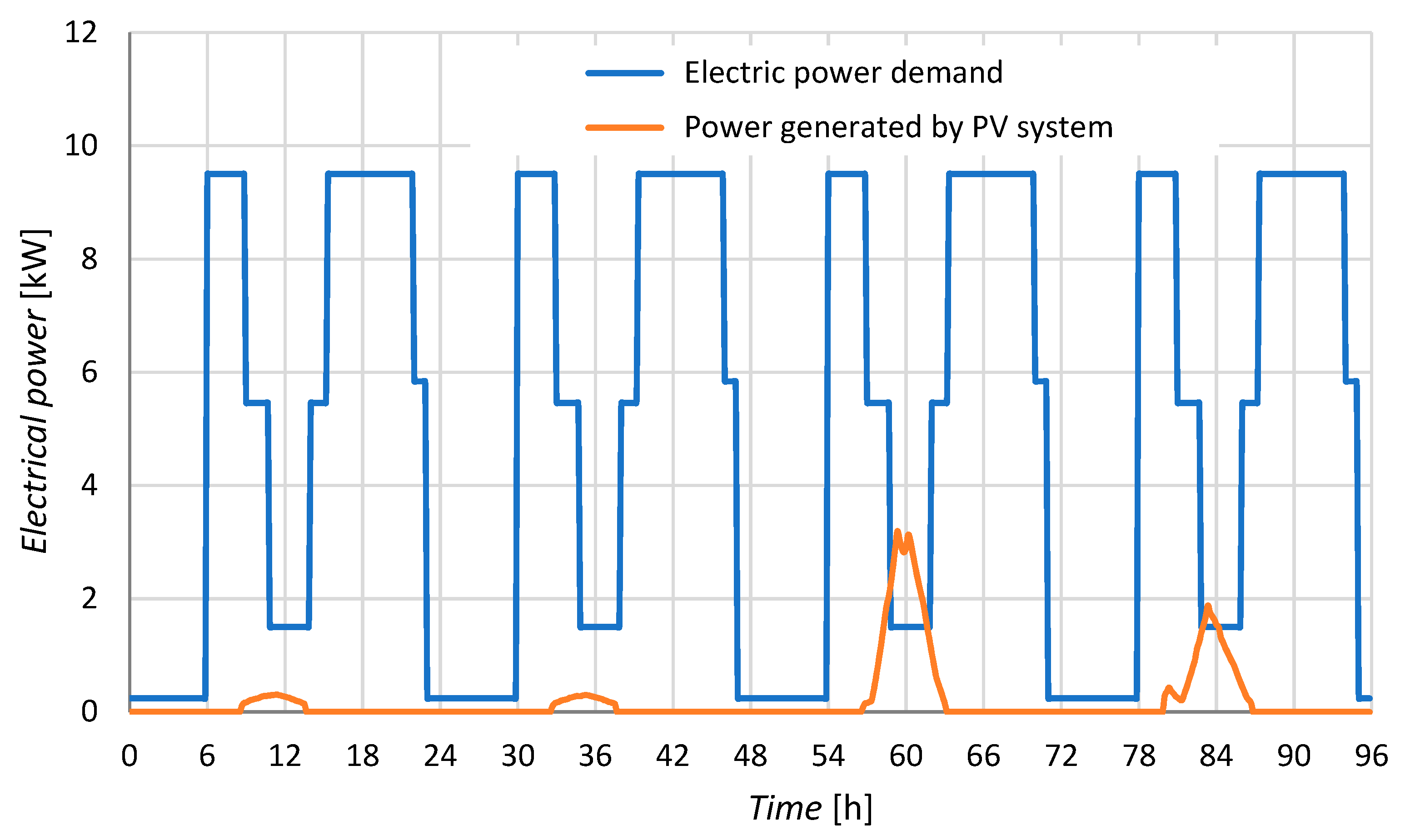 Energies 14 07158 g008 550