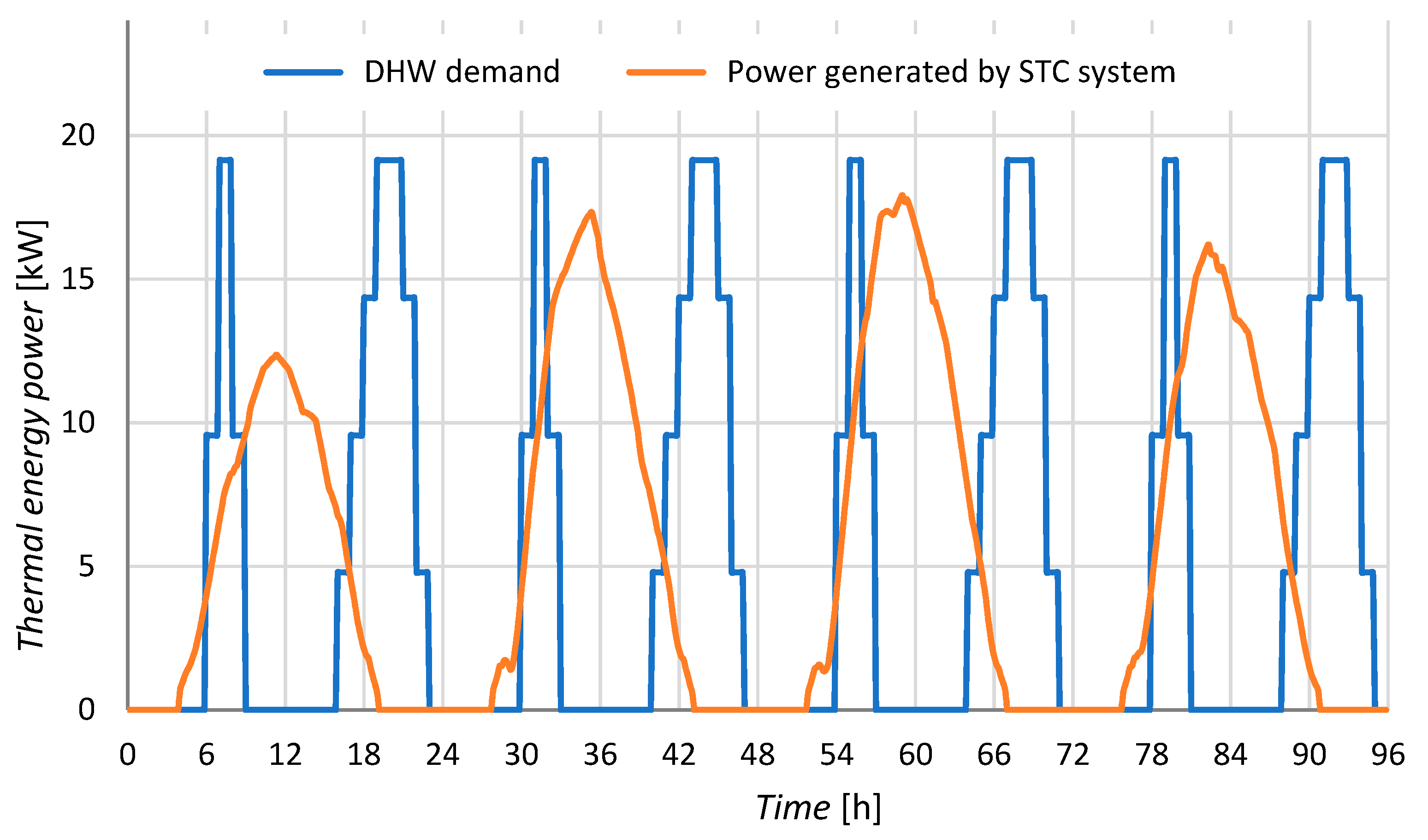 Energies 14 07158 g011 550