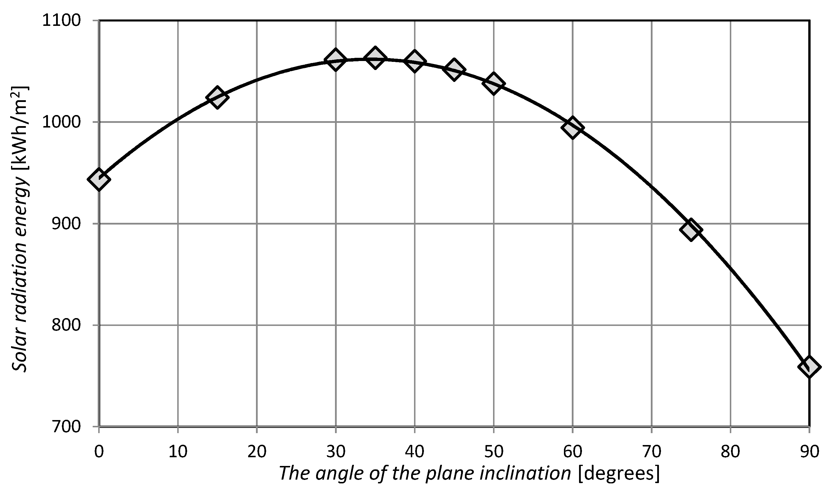 Energies 14 07158 g012 550