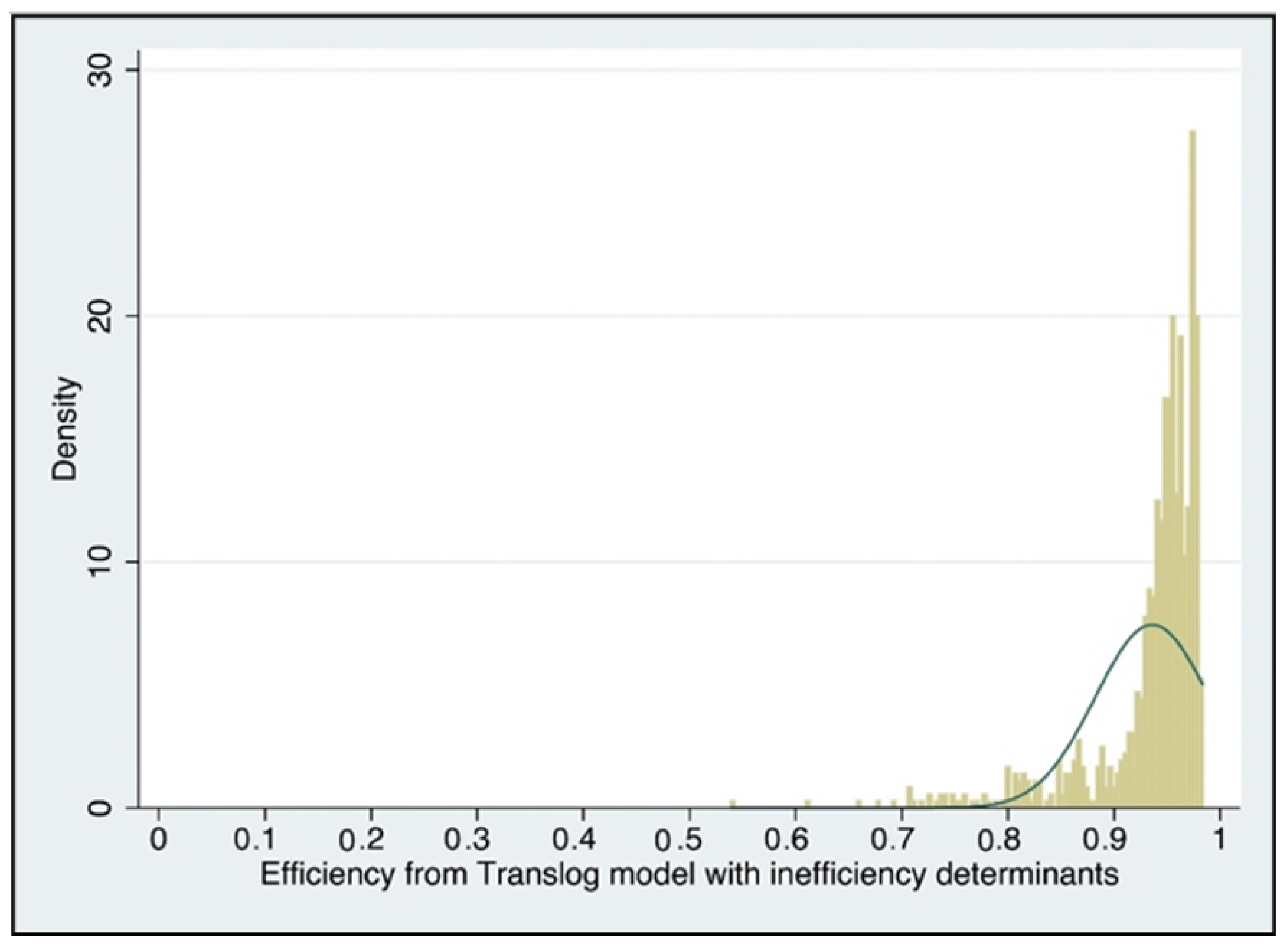 Energies 14 07160 g002 550