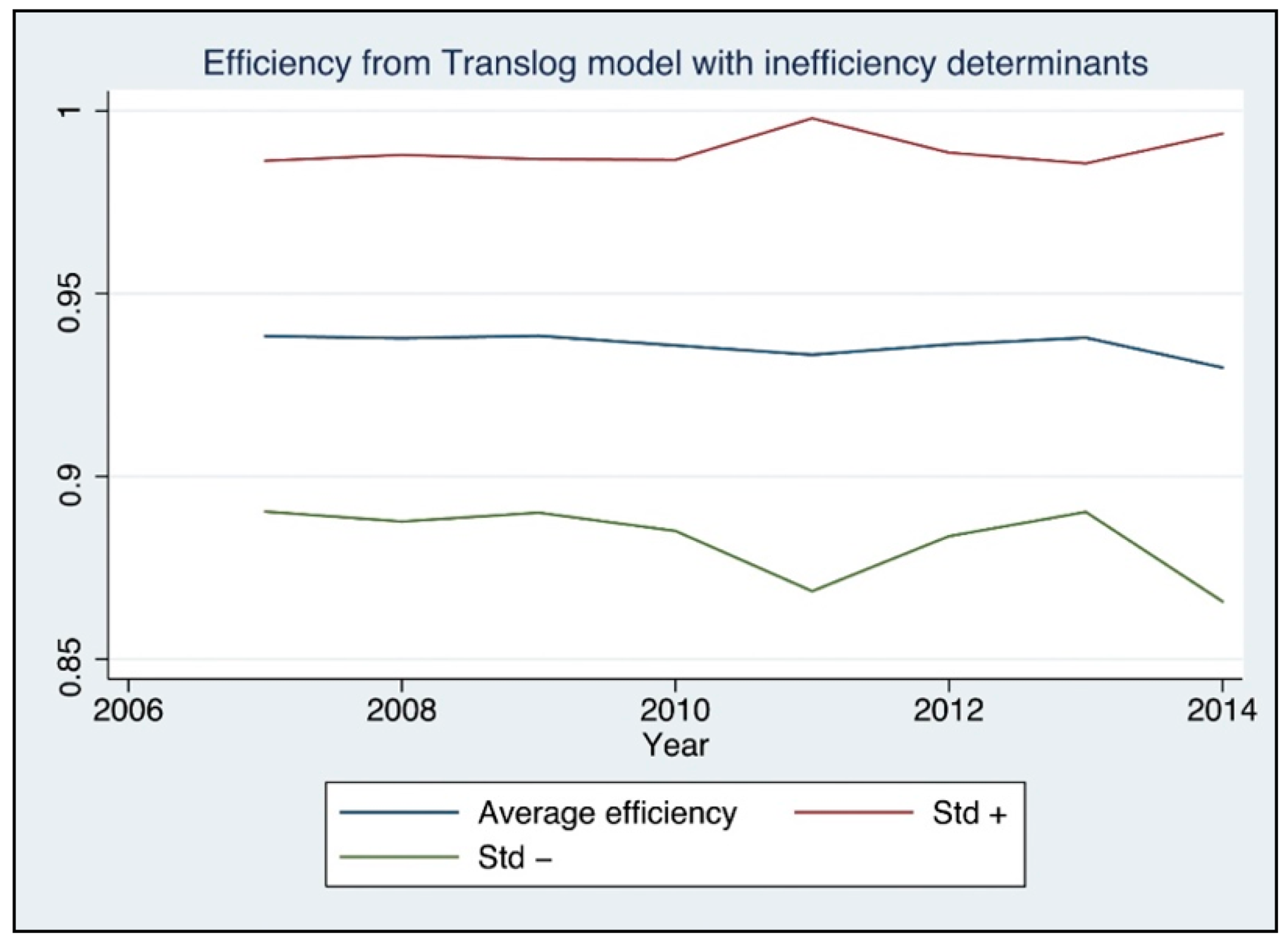 Energies 14 07160 g003 550