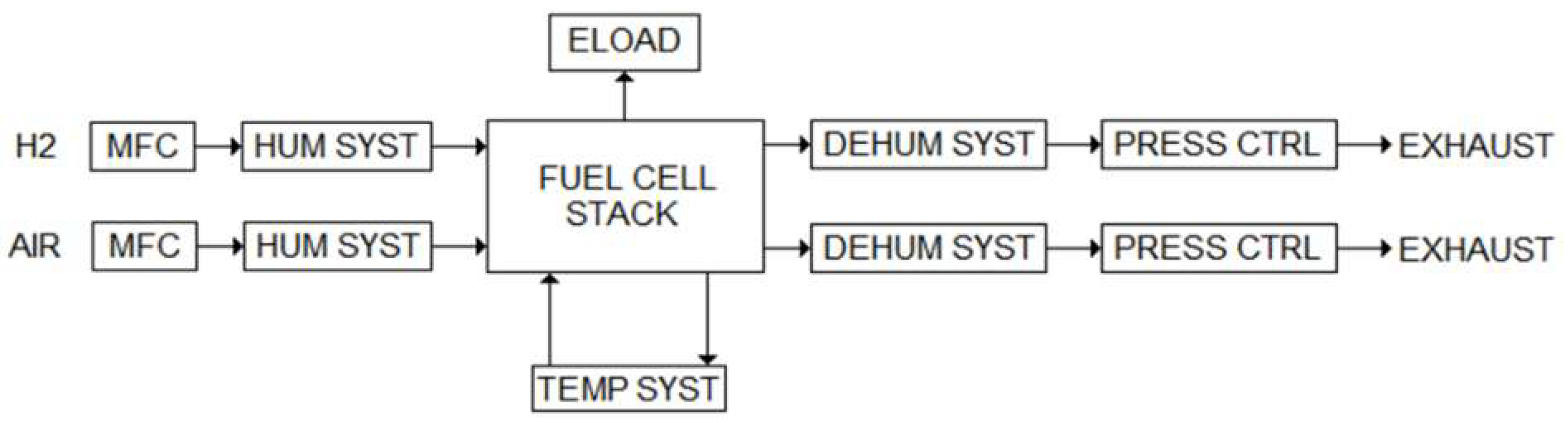 Energies 14 07161 g001 550